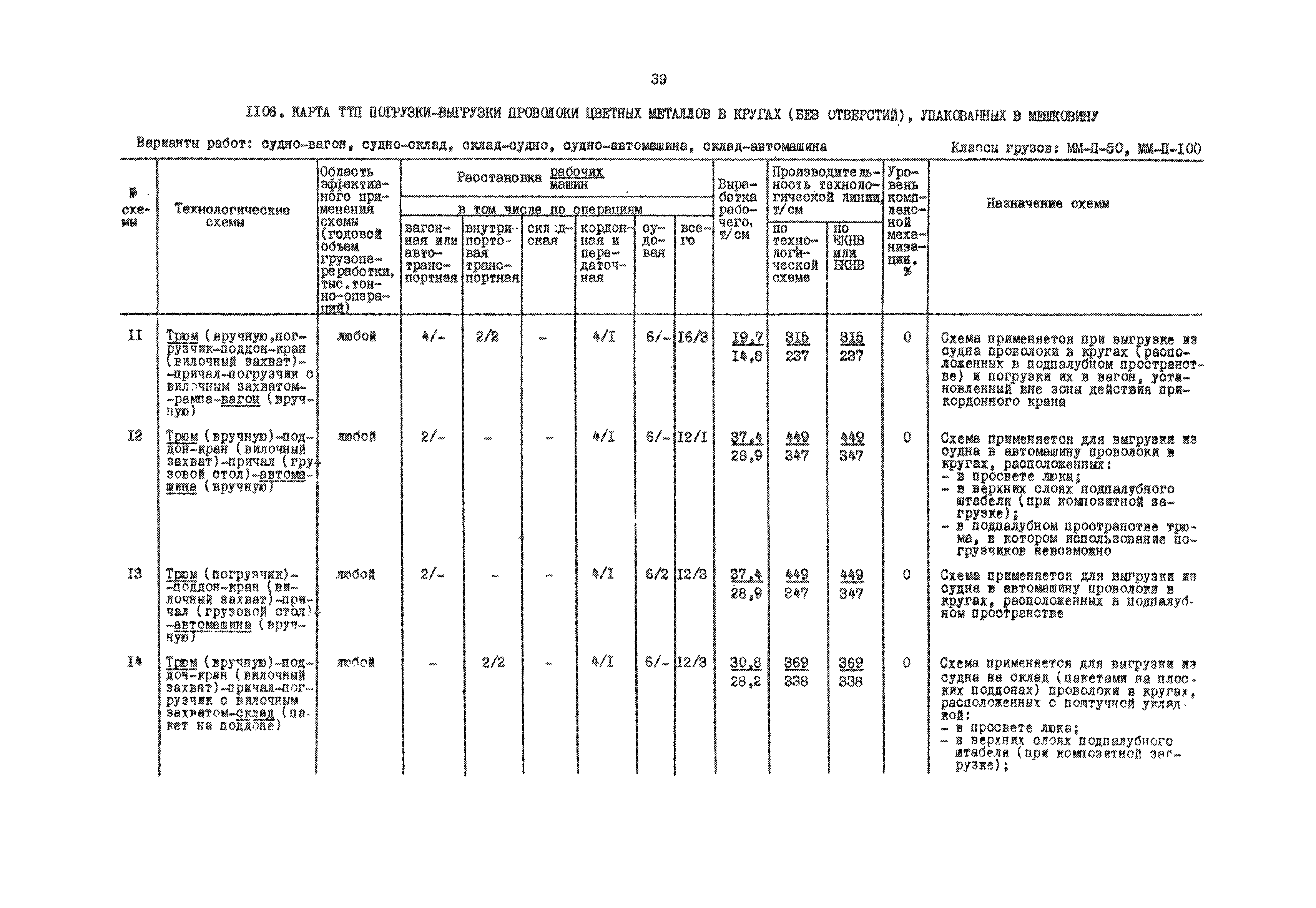 РД 31.41.01.03-79