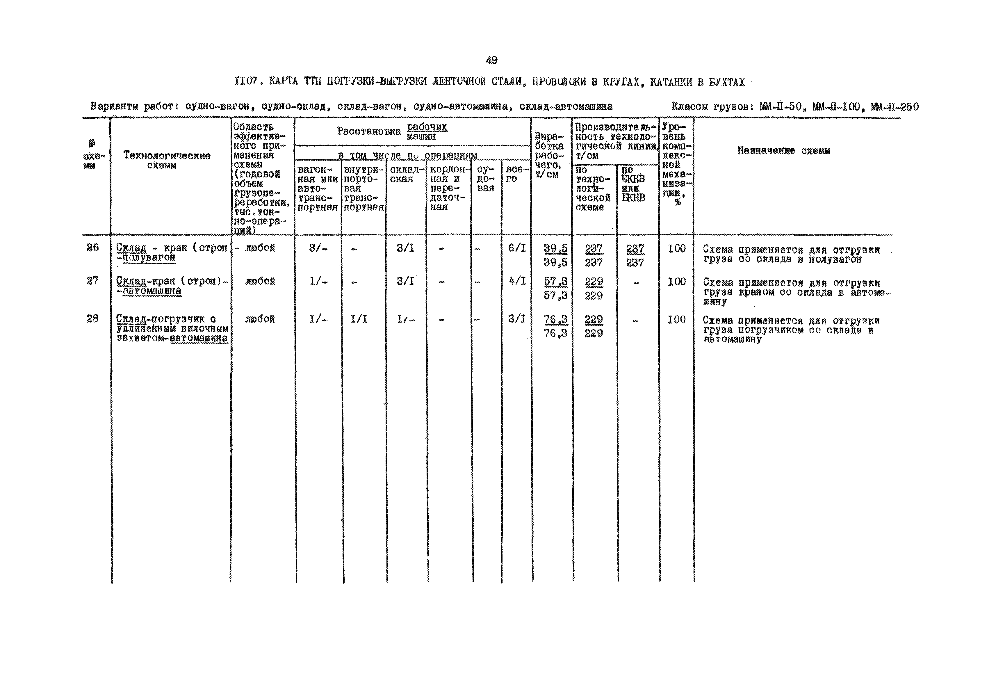 РД 31.41.01.03-79