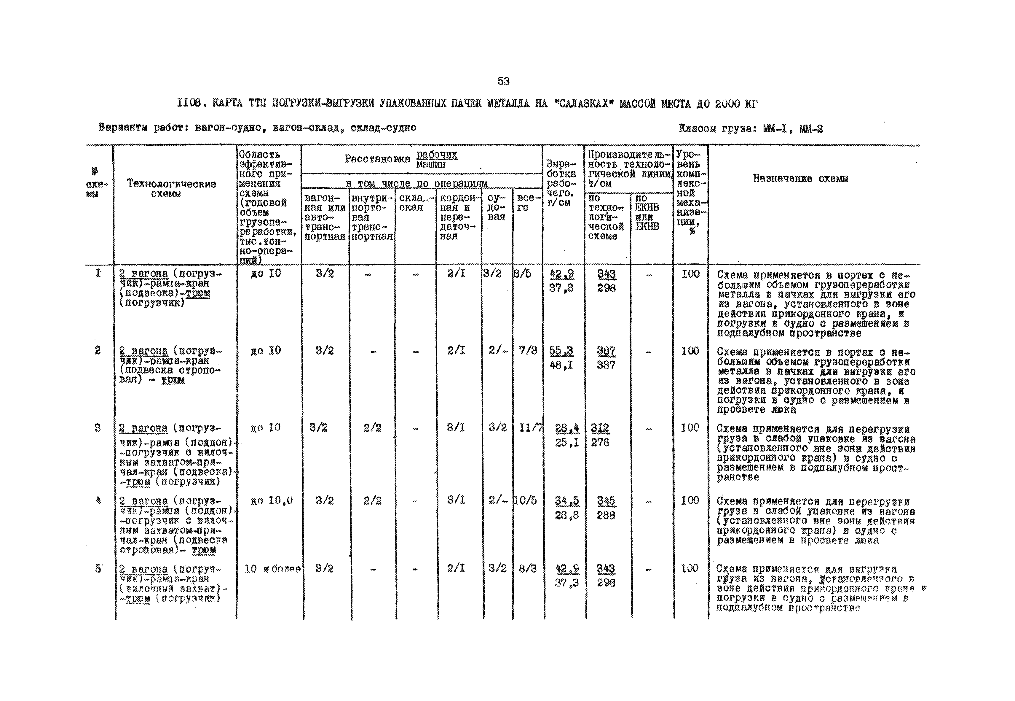 РД 31.41.01.03-79