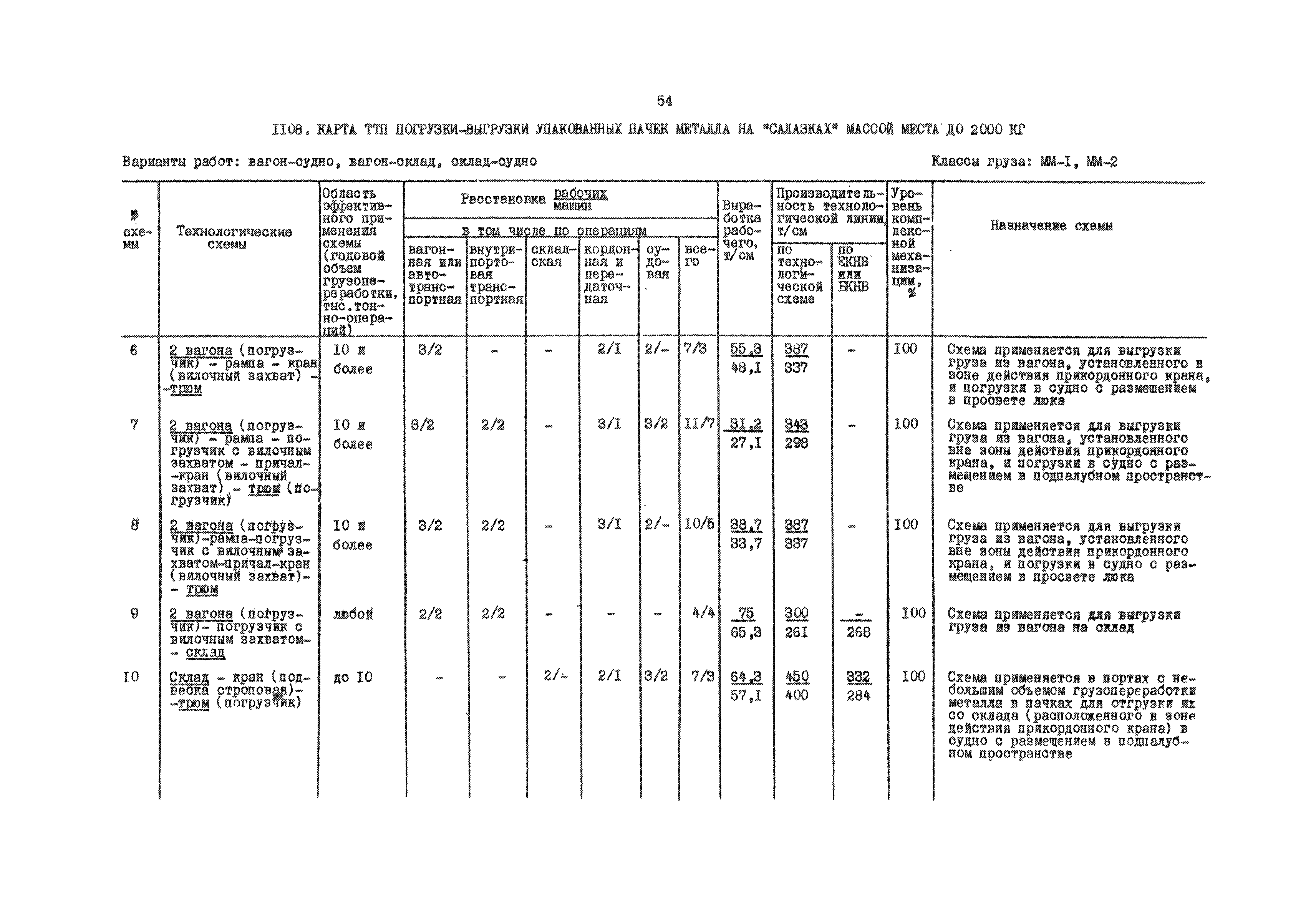 РД 31.41.01.03-79