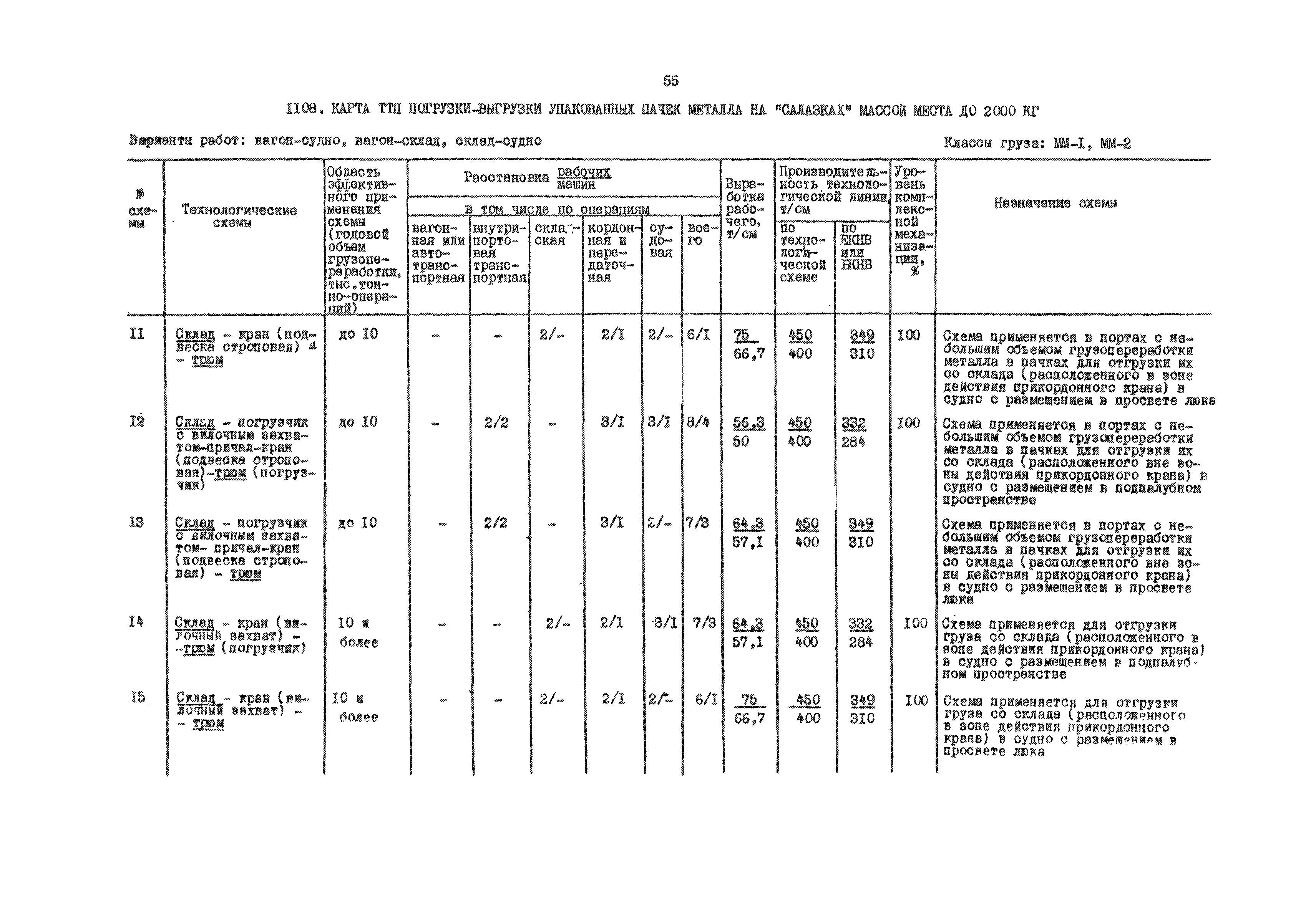 РД 31.41.01.03-79