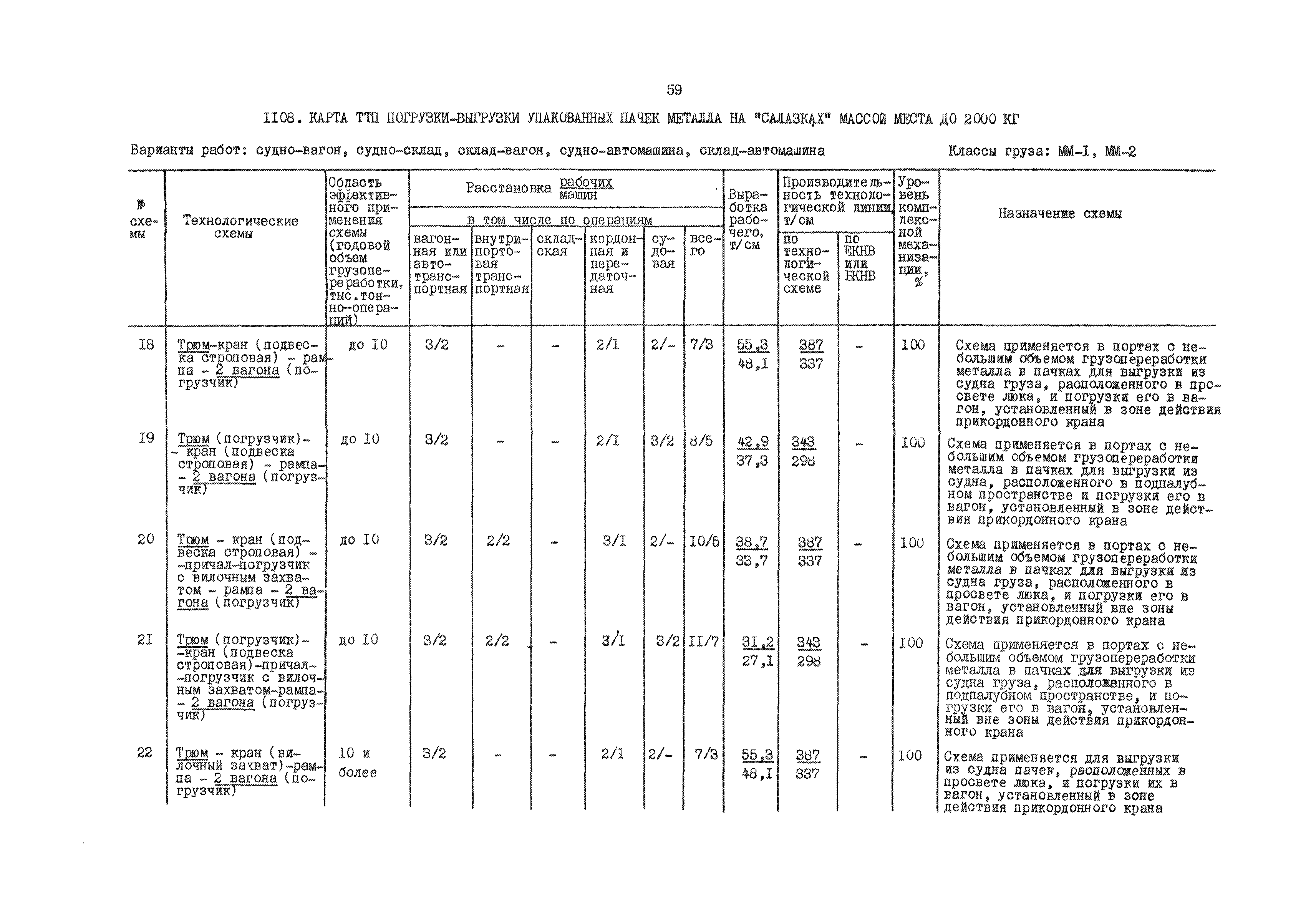 РД 31.41.01.03-79