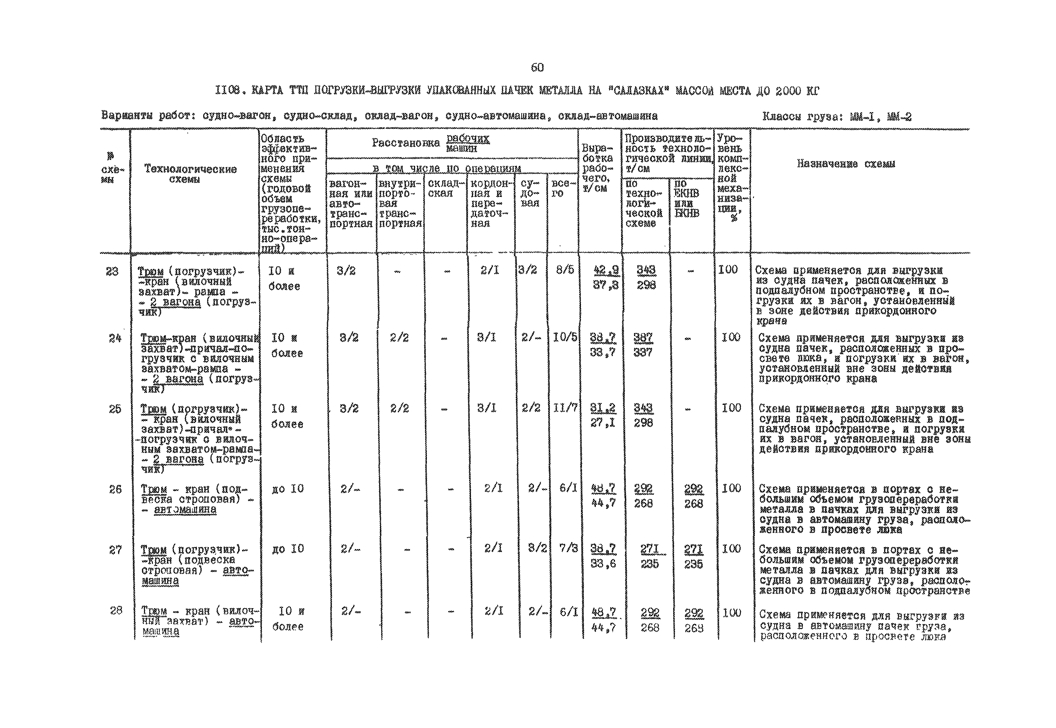 РД 31.41.01.03-79