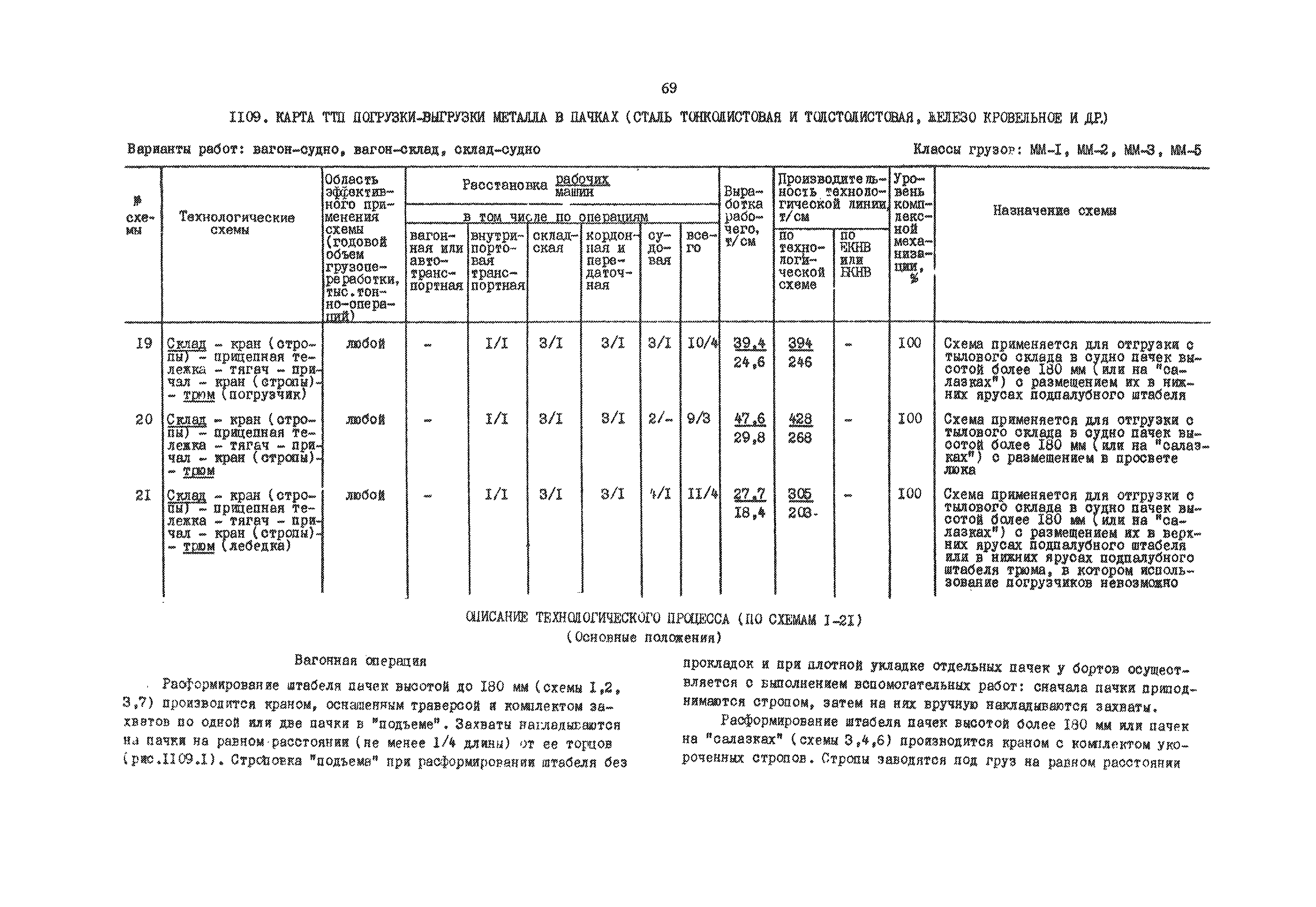 РД 31.41.01.03-79