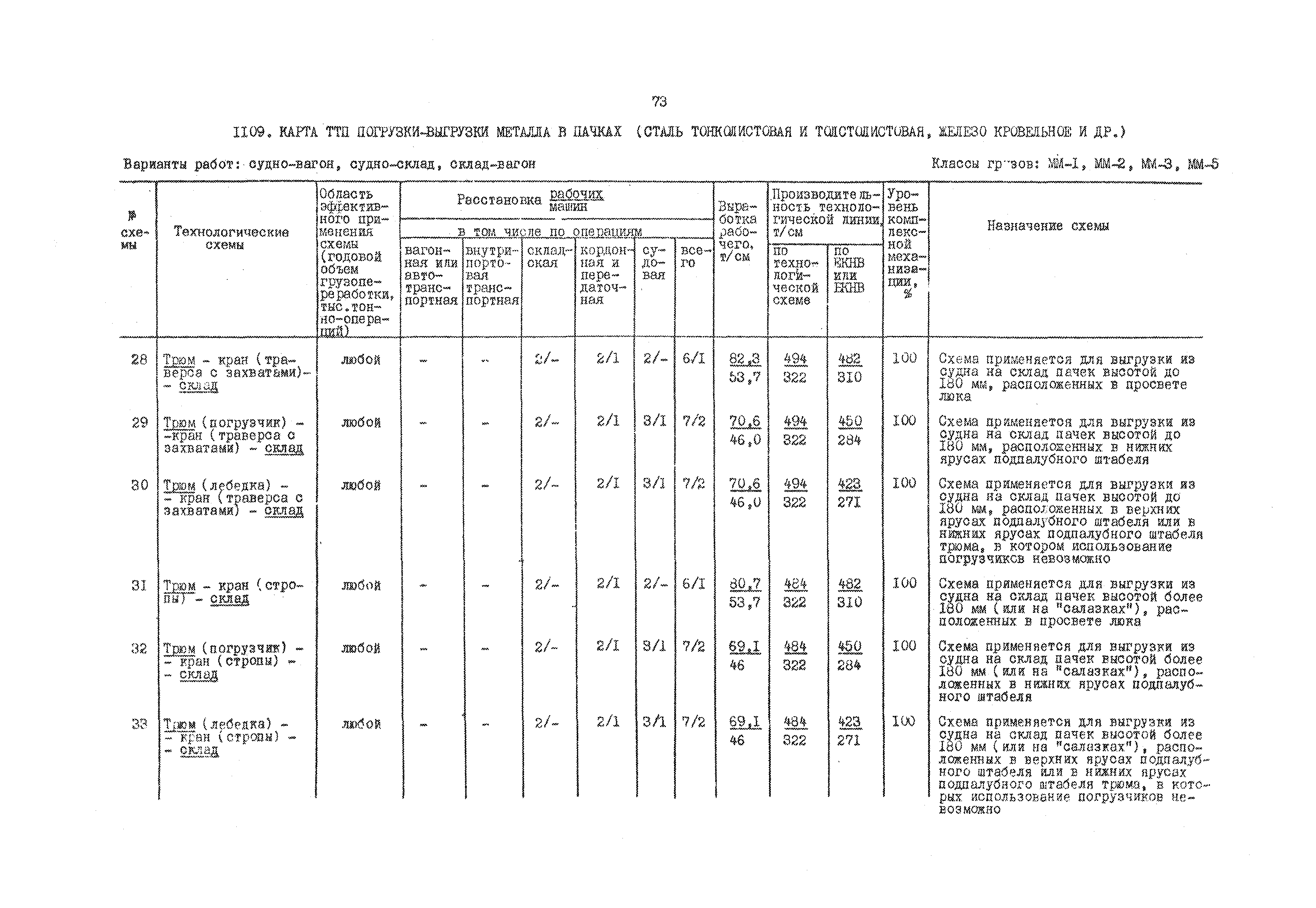 РД 31.41.01.03-79