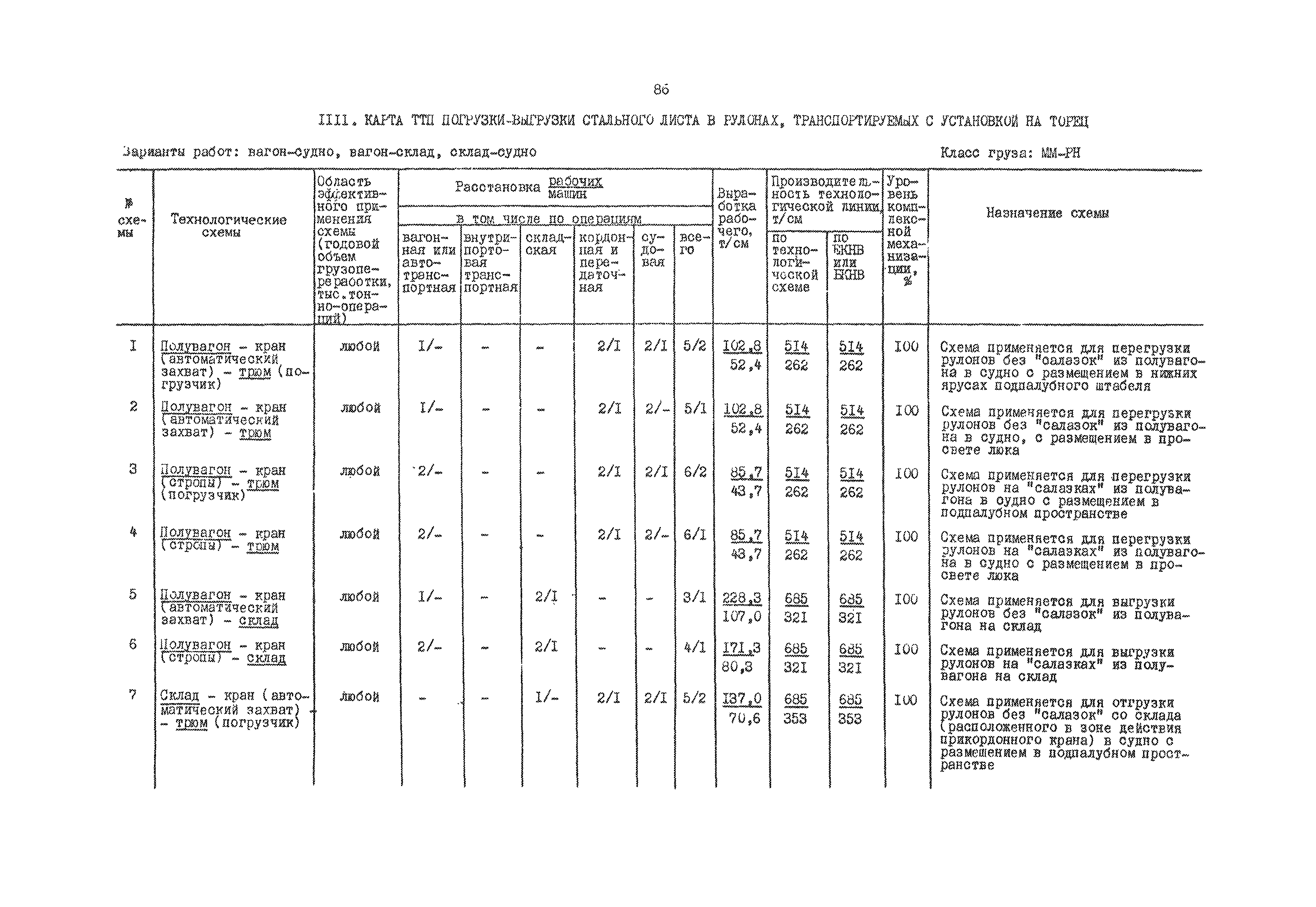 РД 31.41.01.03-79