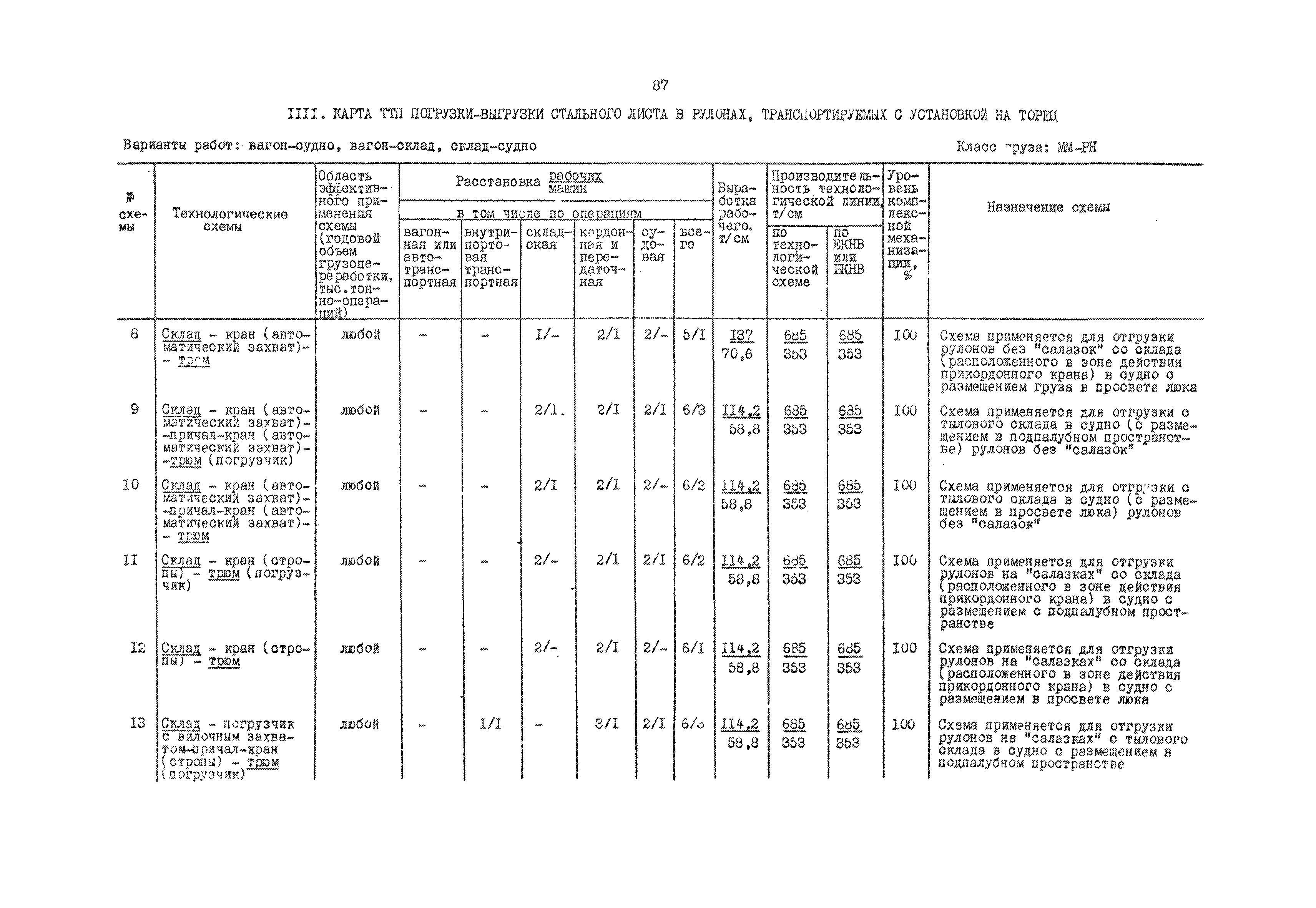 РД 31.41.01.03-79