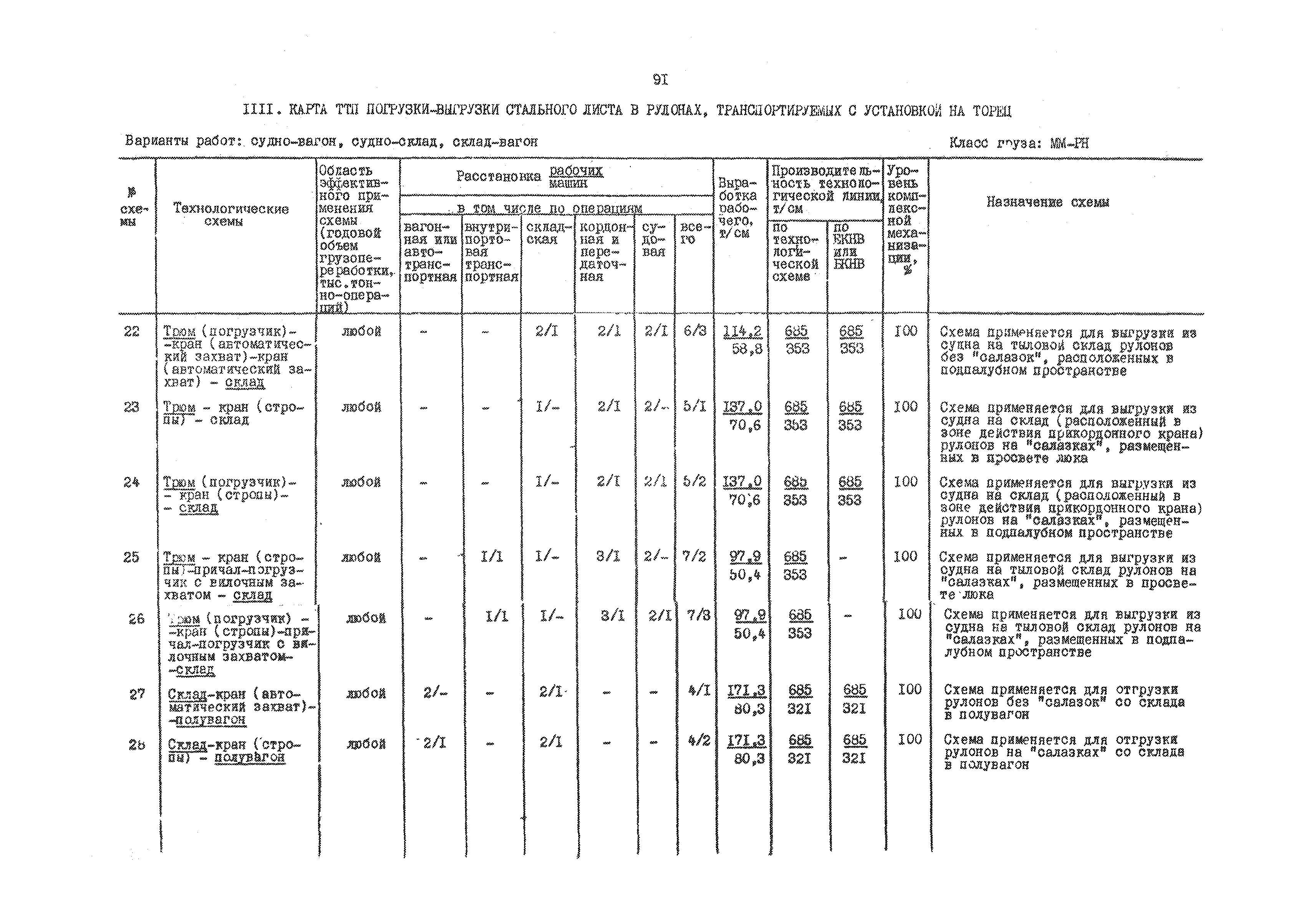 РД 31.41.01.03-79