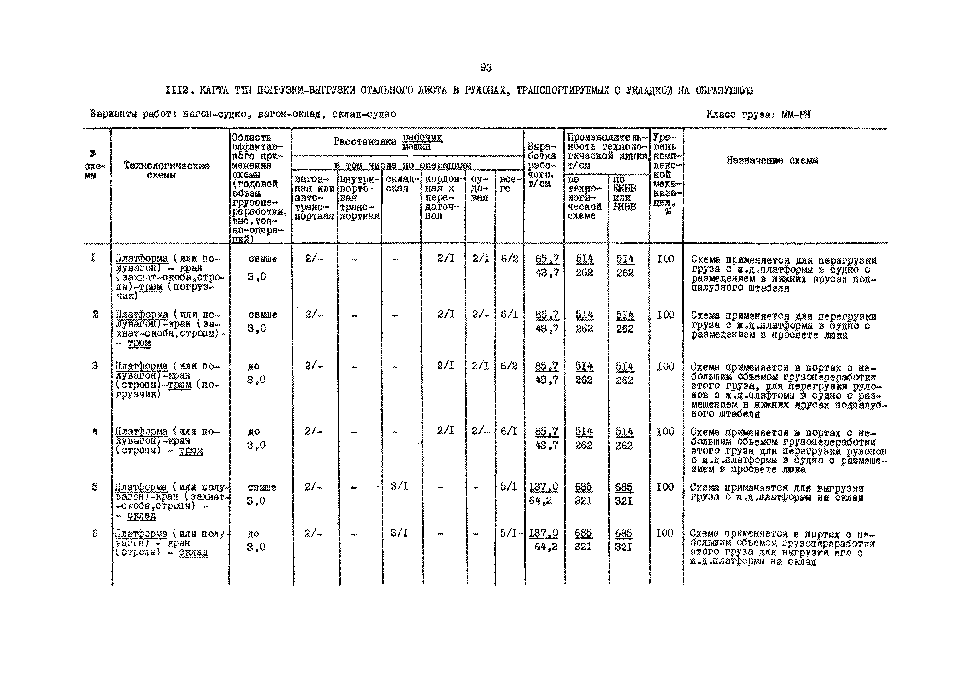 РД 31.41.01.03-79