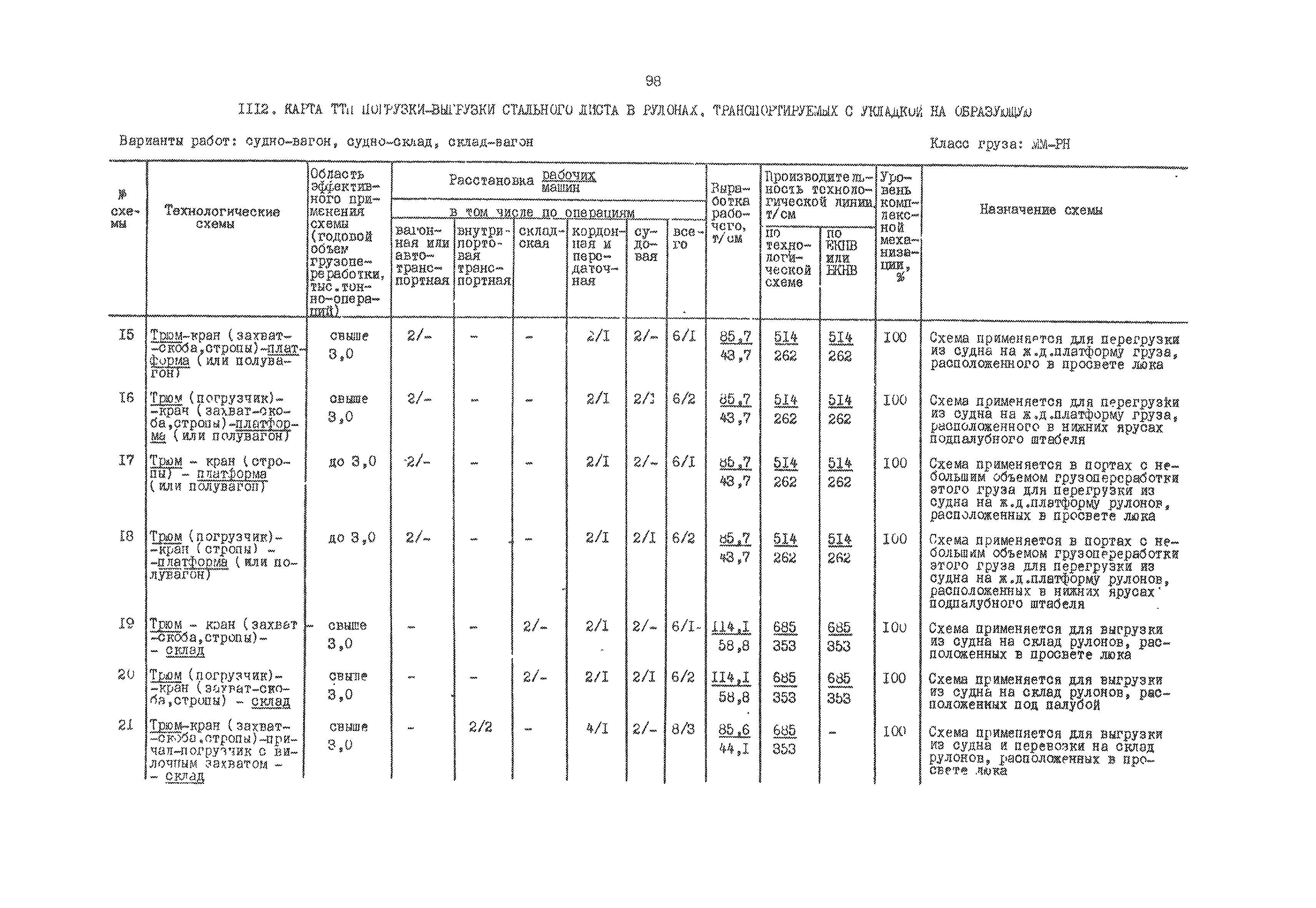 РД 31.41.01.03-79