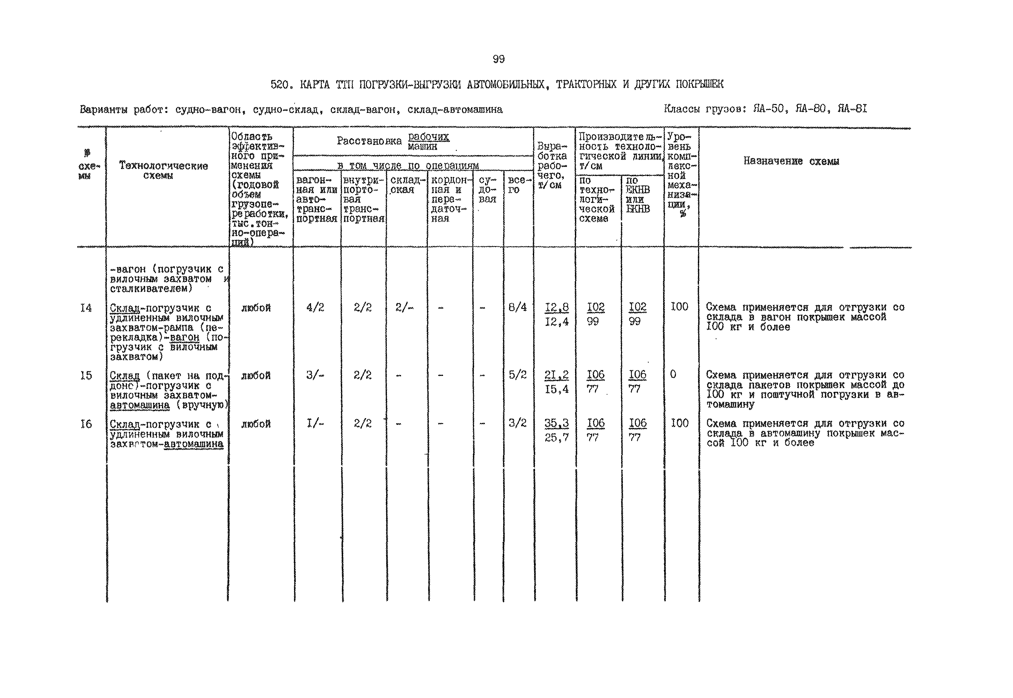 РД 31.41.01.02-79