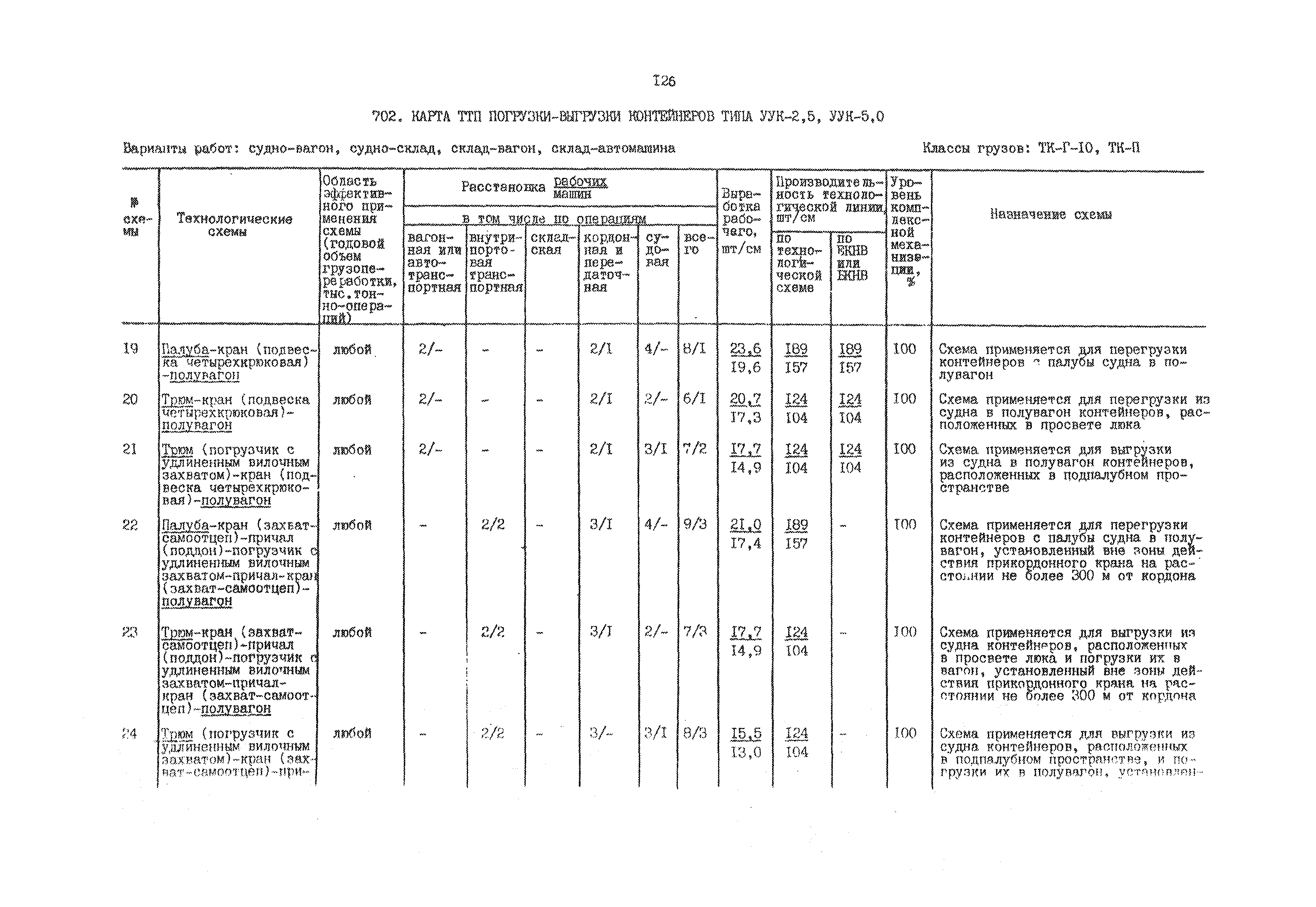 РД 31.41.01.02-79