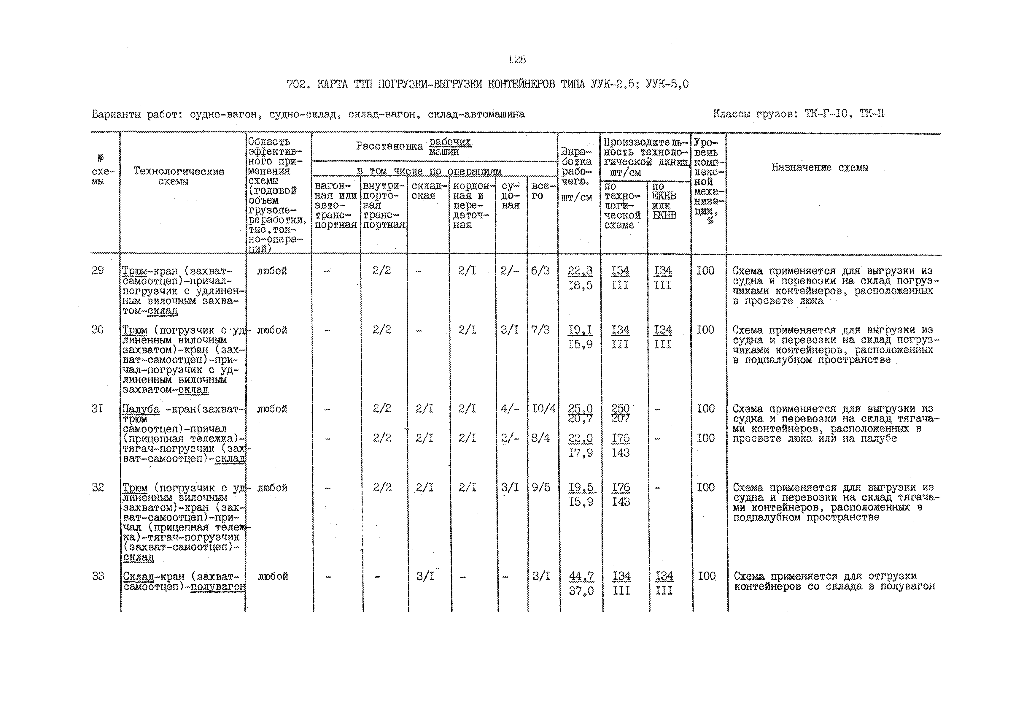 РД 31.41.01.02-79