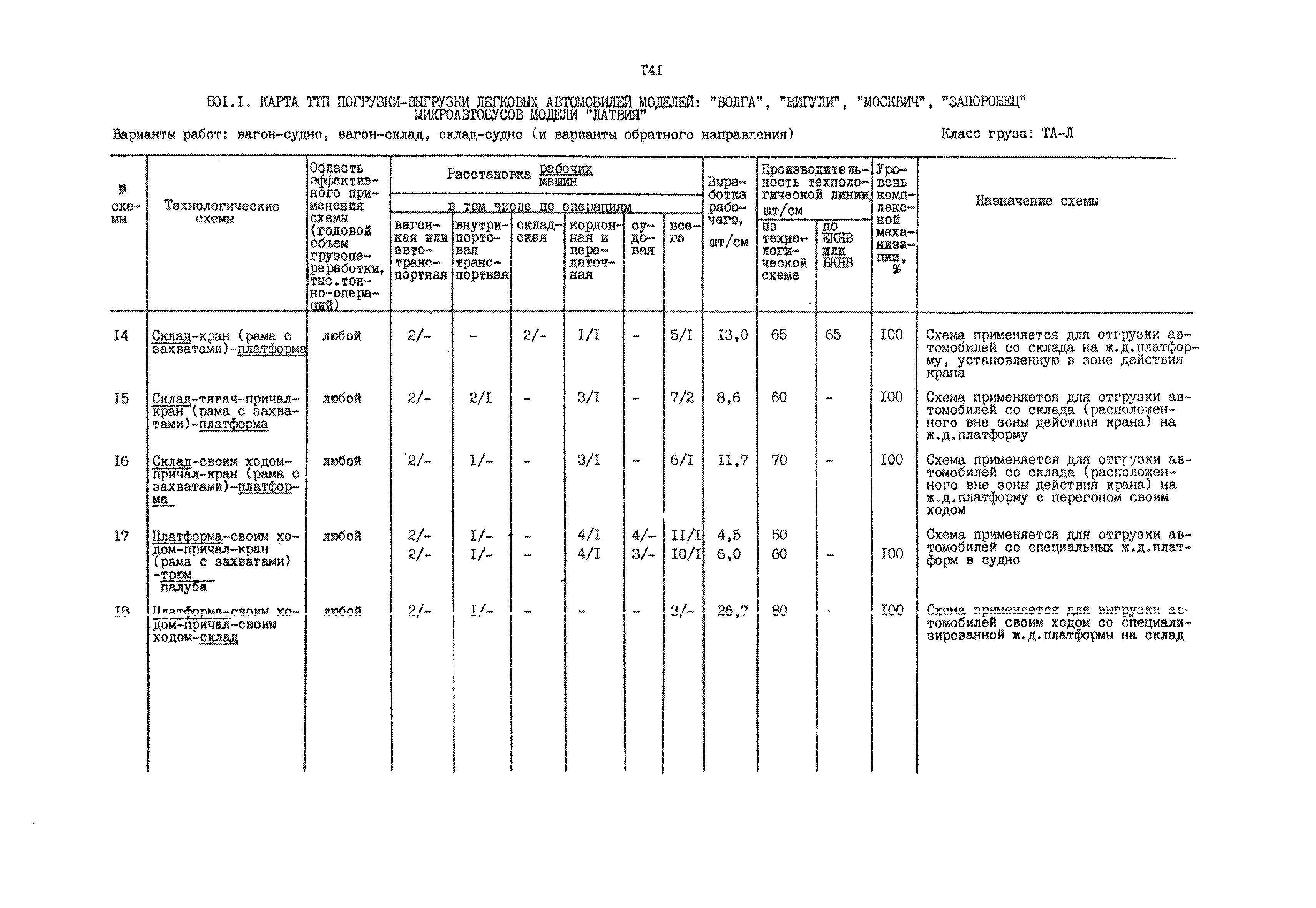 РД 31.41.01.02-79