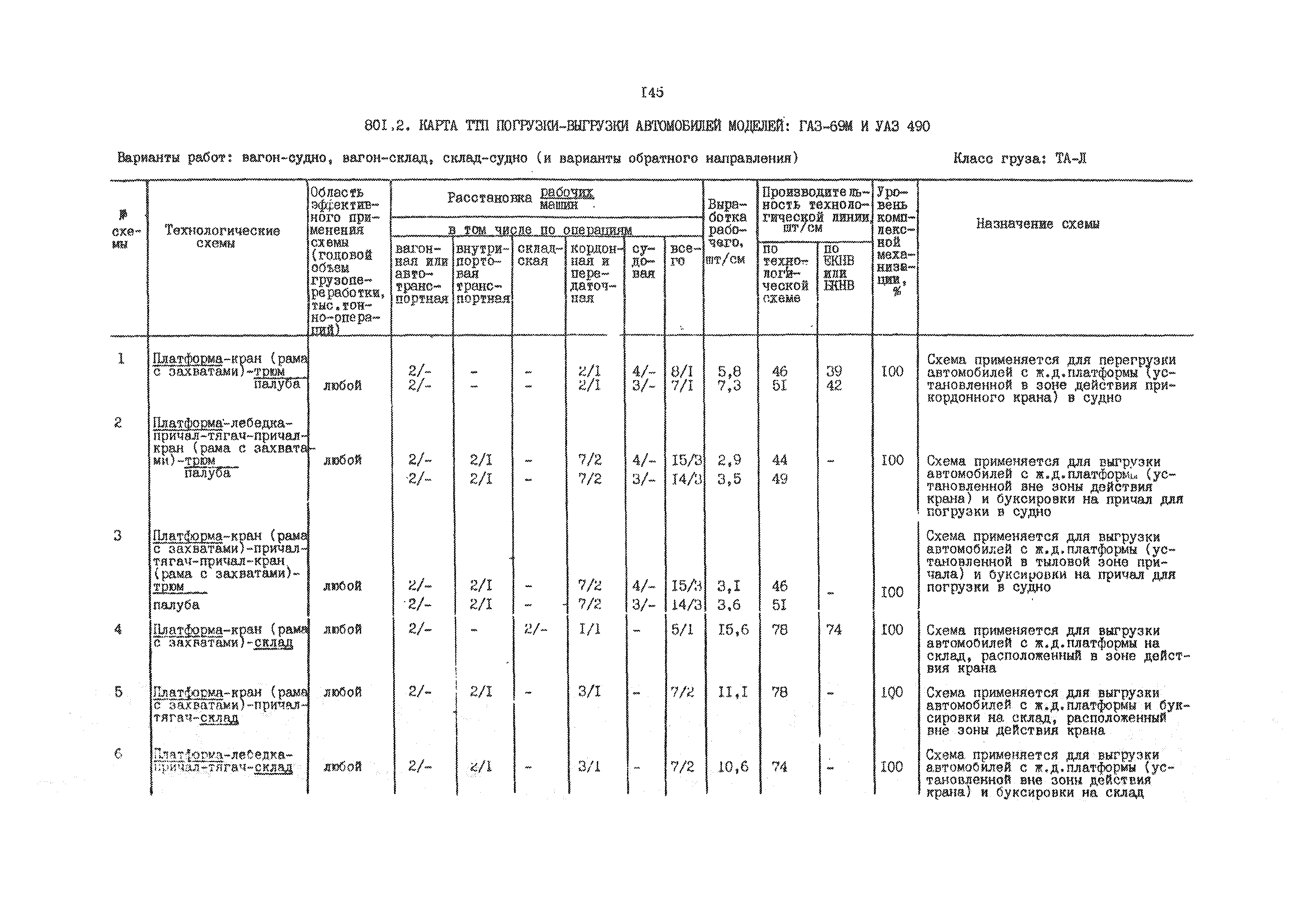 РД 31.41.01.02-79