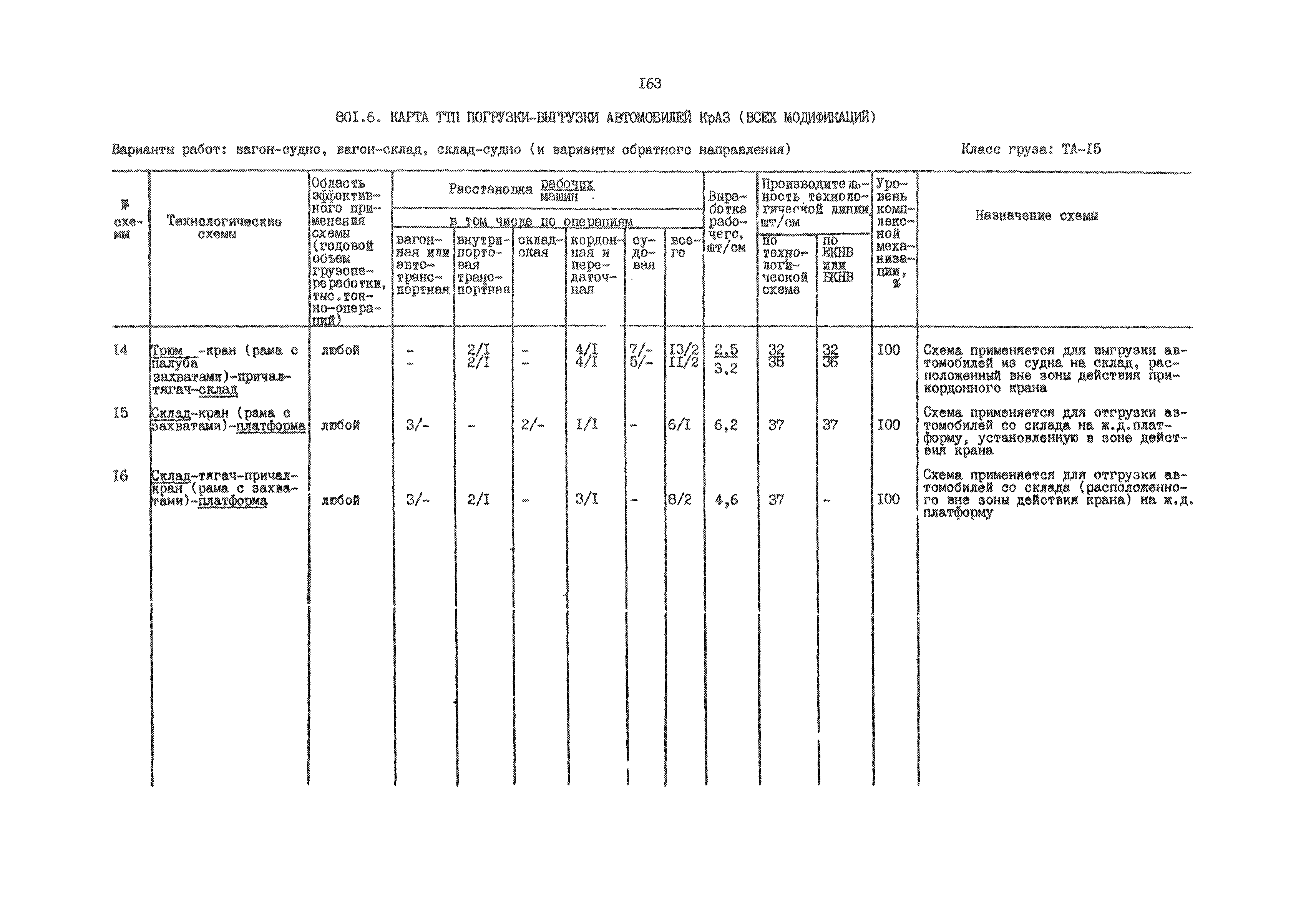 РД 31.41.01.02-79