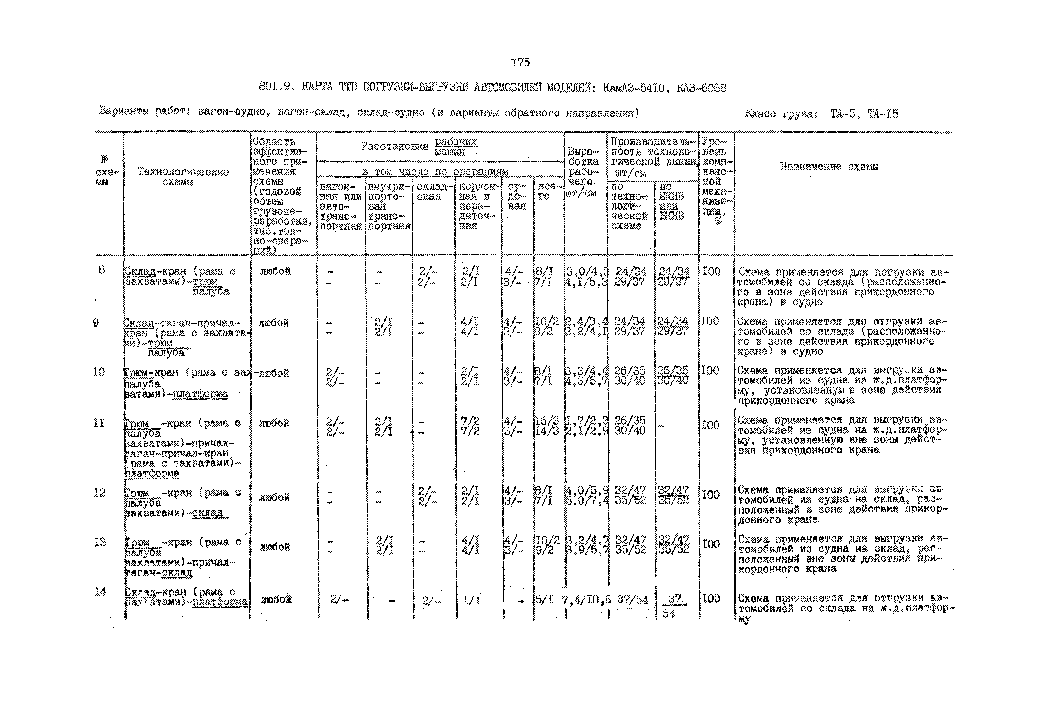 РД 31.41.01.02-79