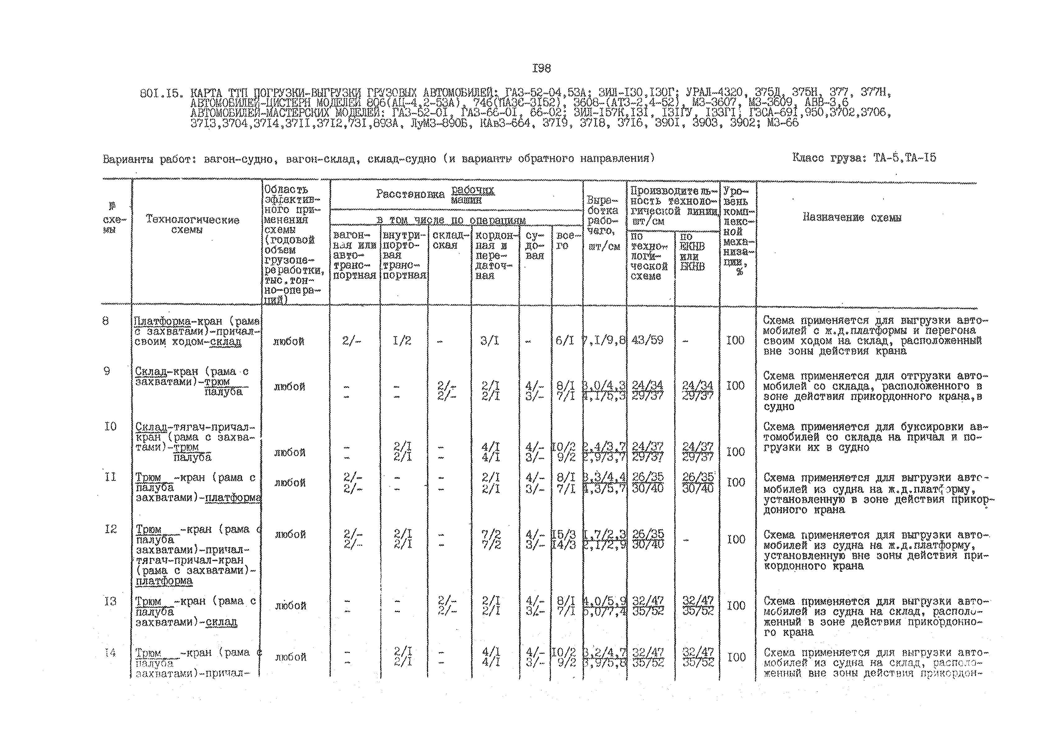 РД 31.41.01.02-79