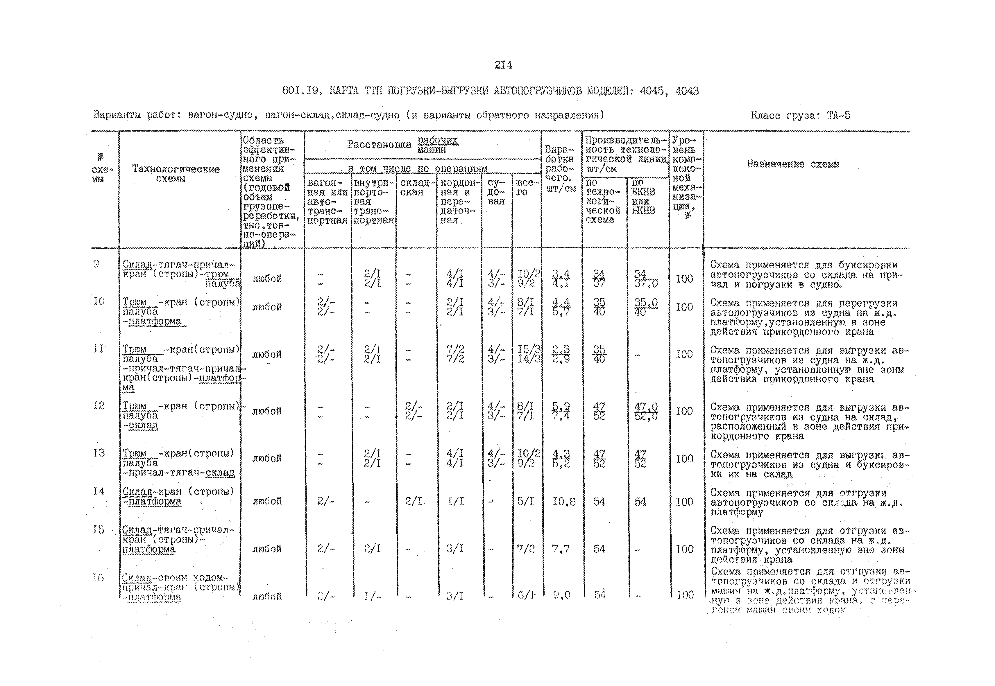 РД 31.41.01.02-79