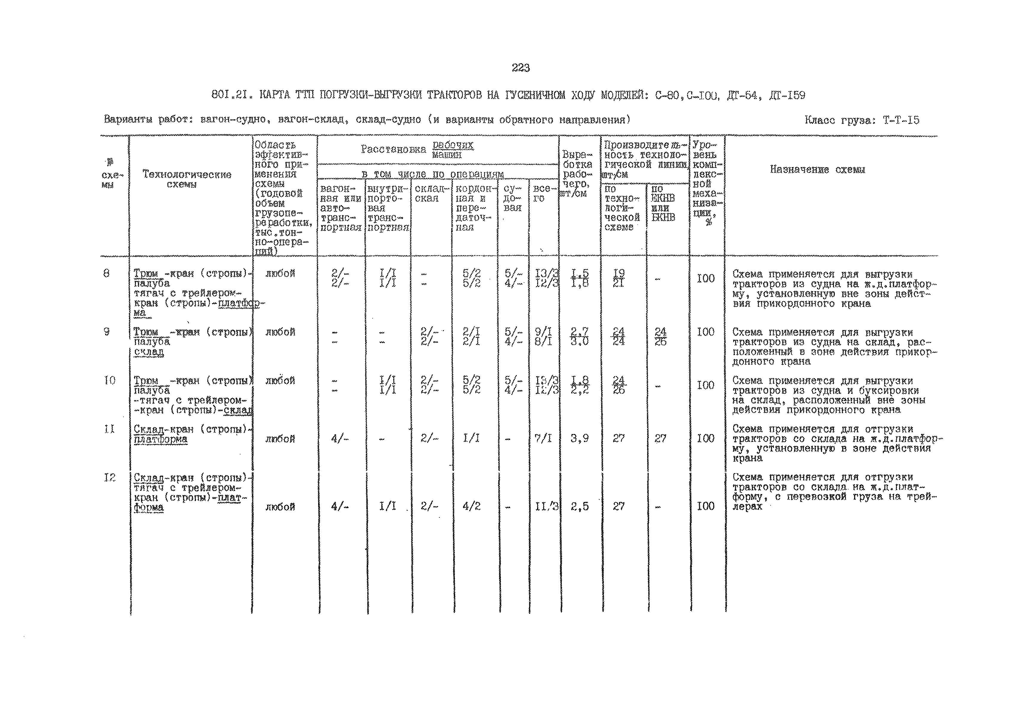 РД 31.41.01.02-79