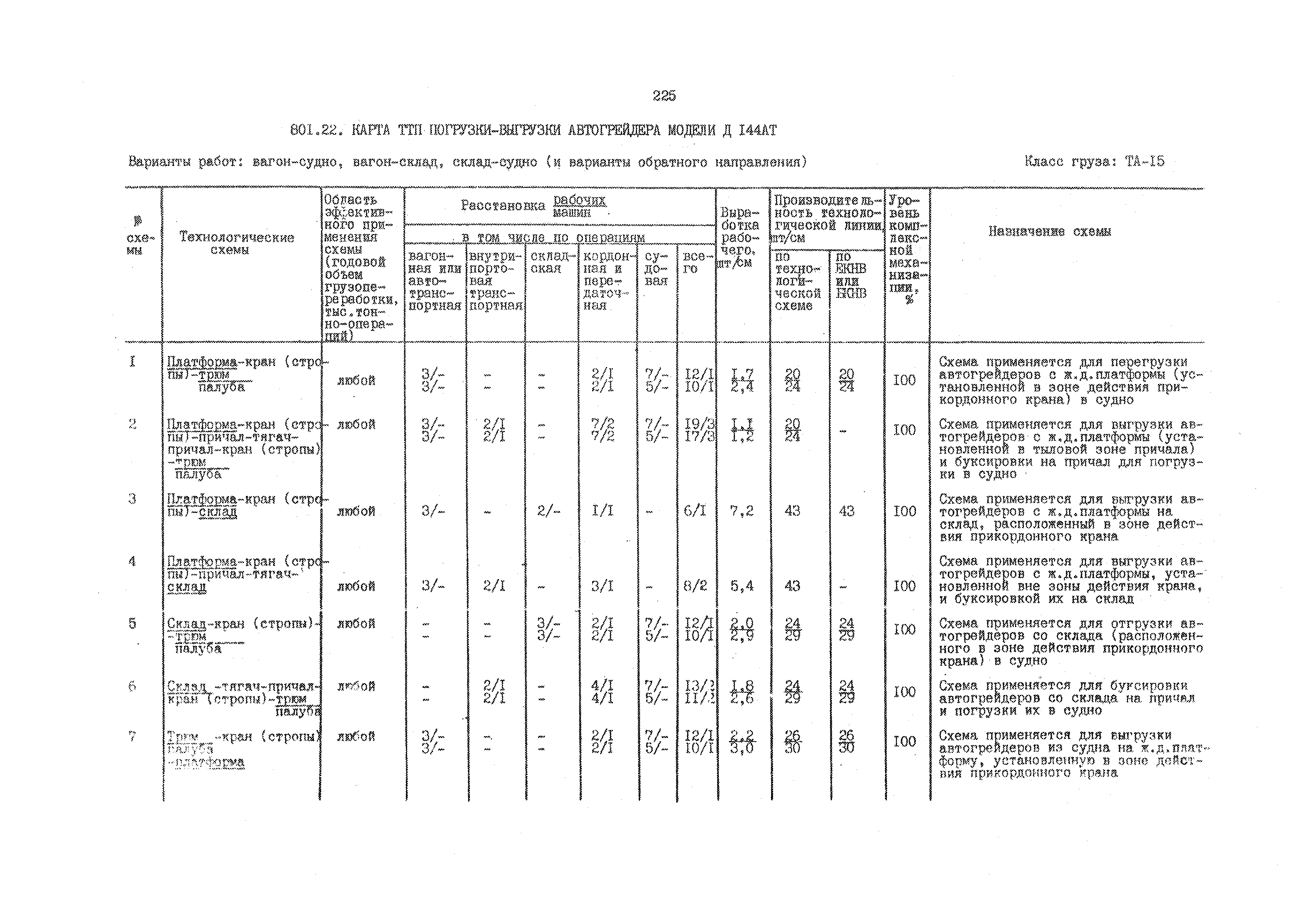 РД 31.41.01.02-79