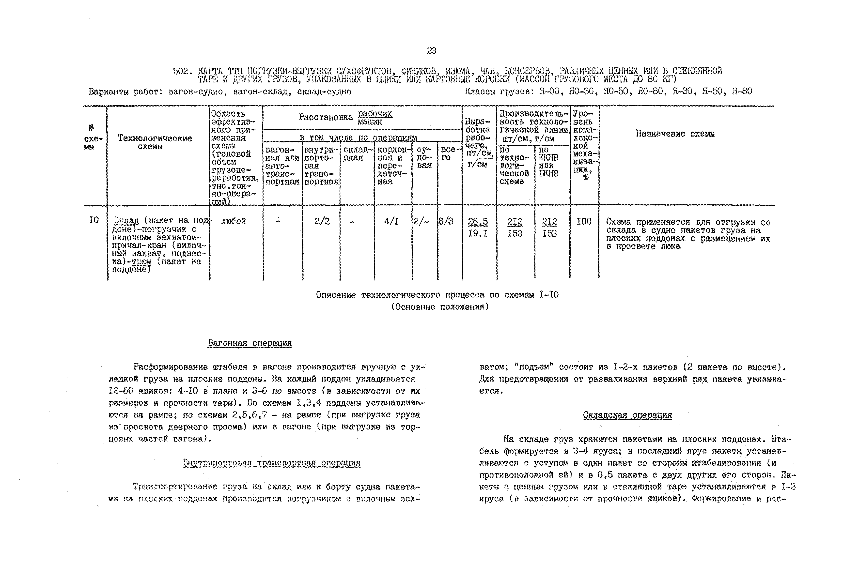 РД 31.41.01.02-79