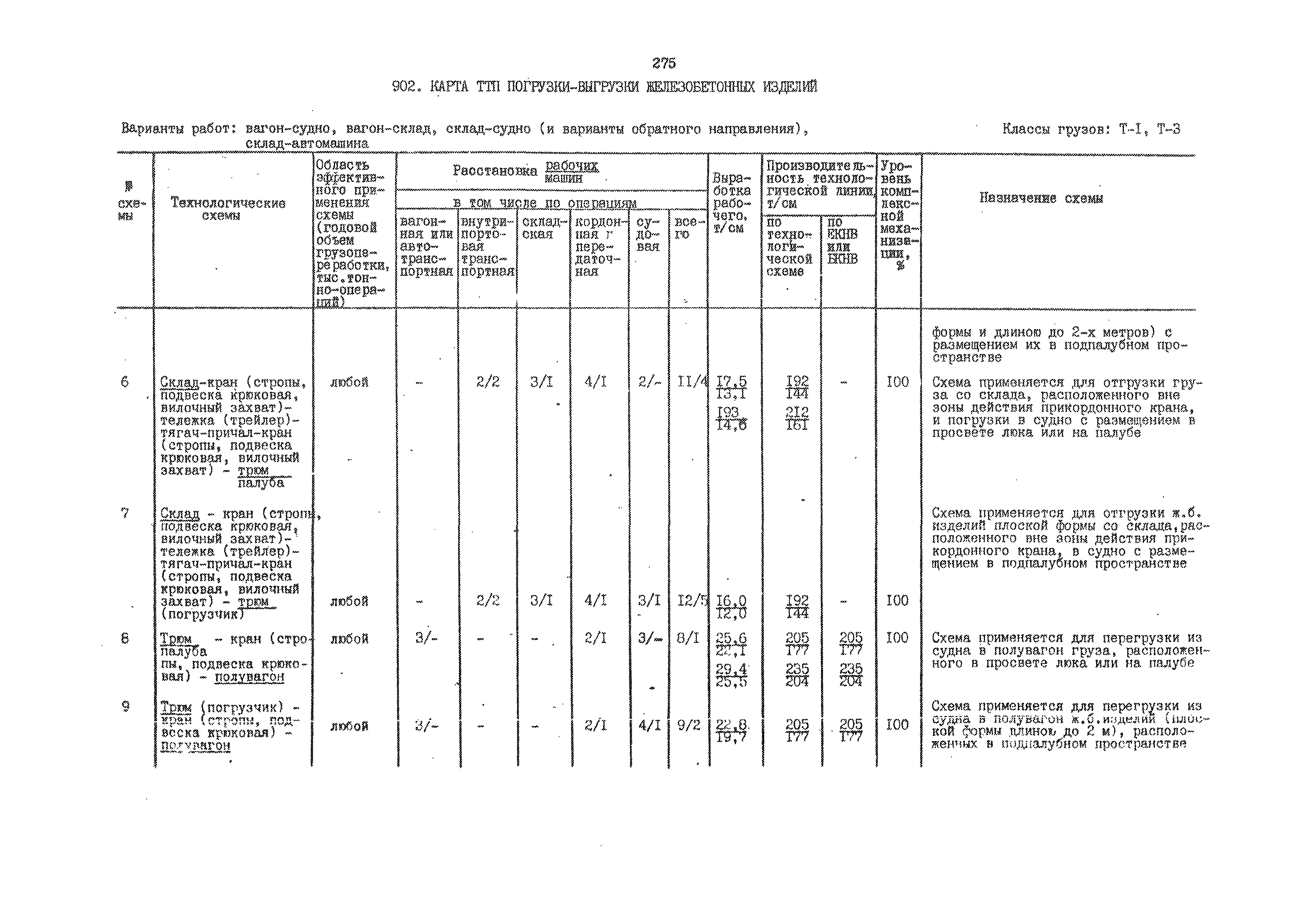 РД 31.41.01.02-79