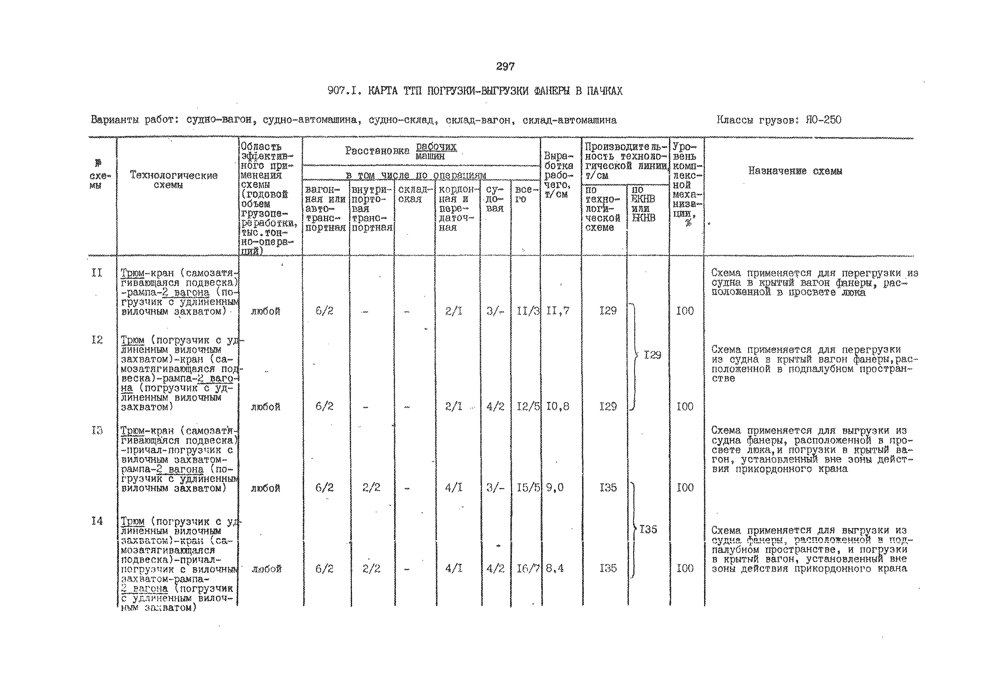 РД 31.41.01.02-79