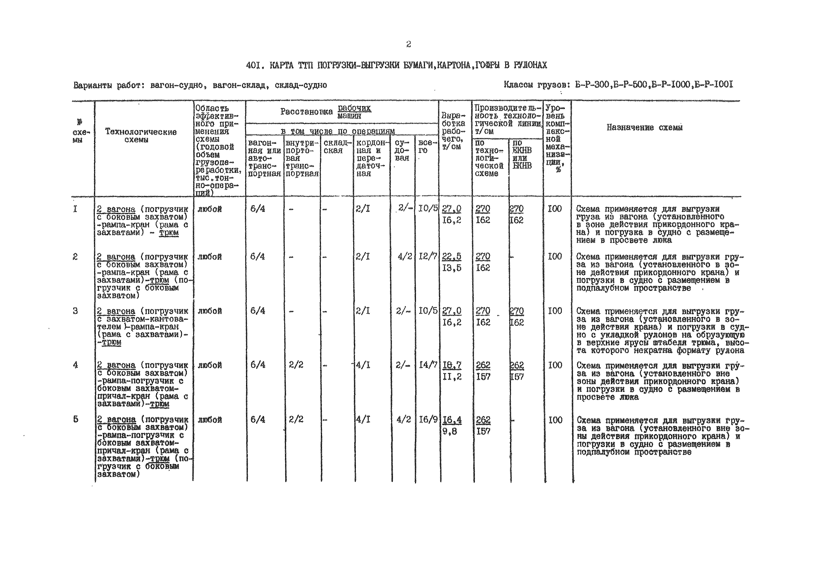 РД 31.41.01.02-79