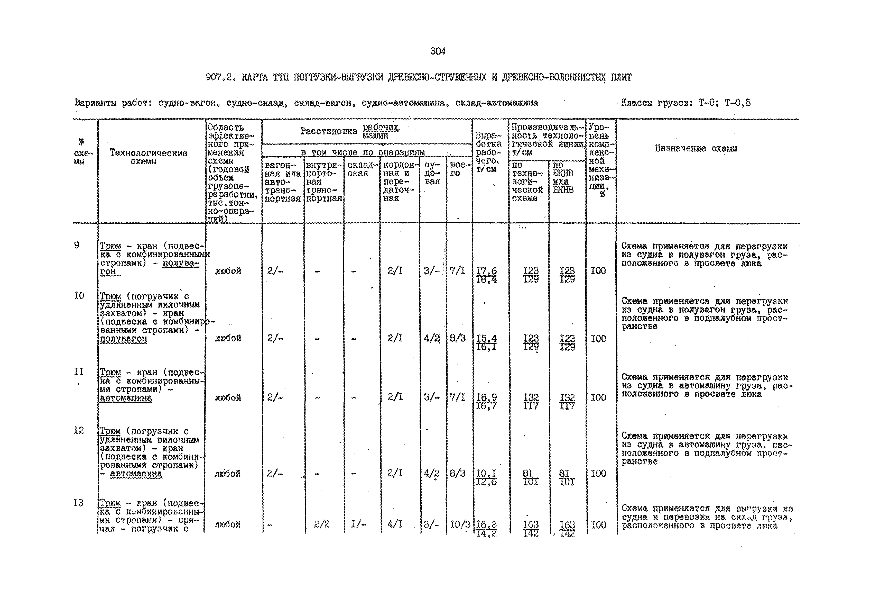 РД 31.41.01.02-79