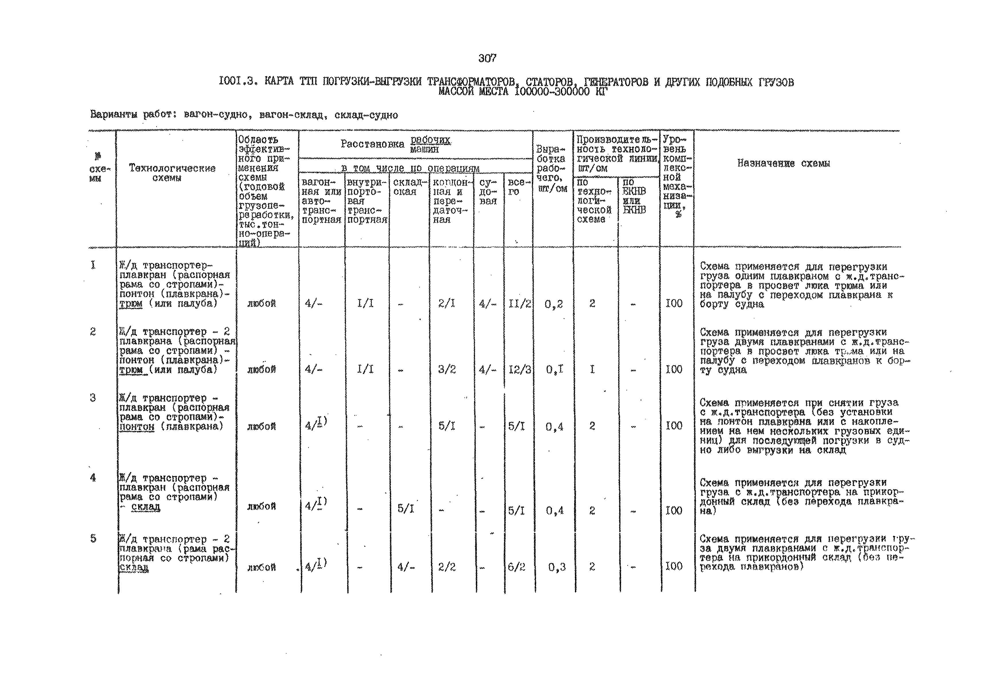 РД 31.41.01.02-79