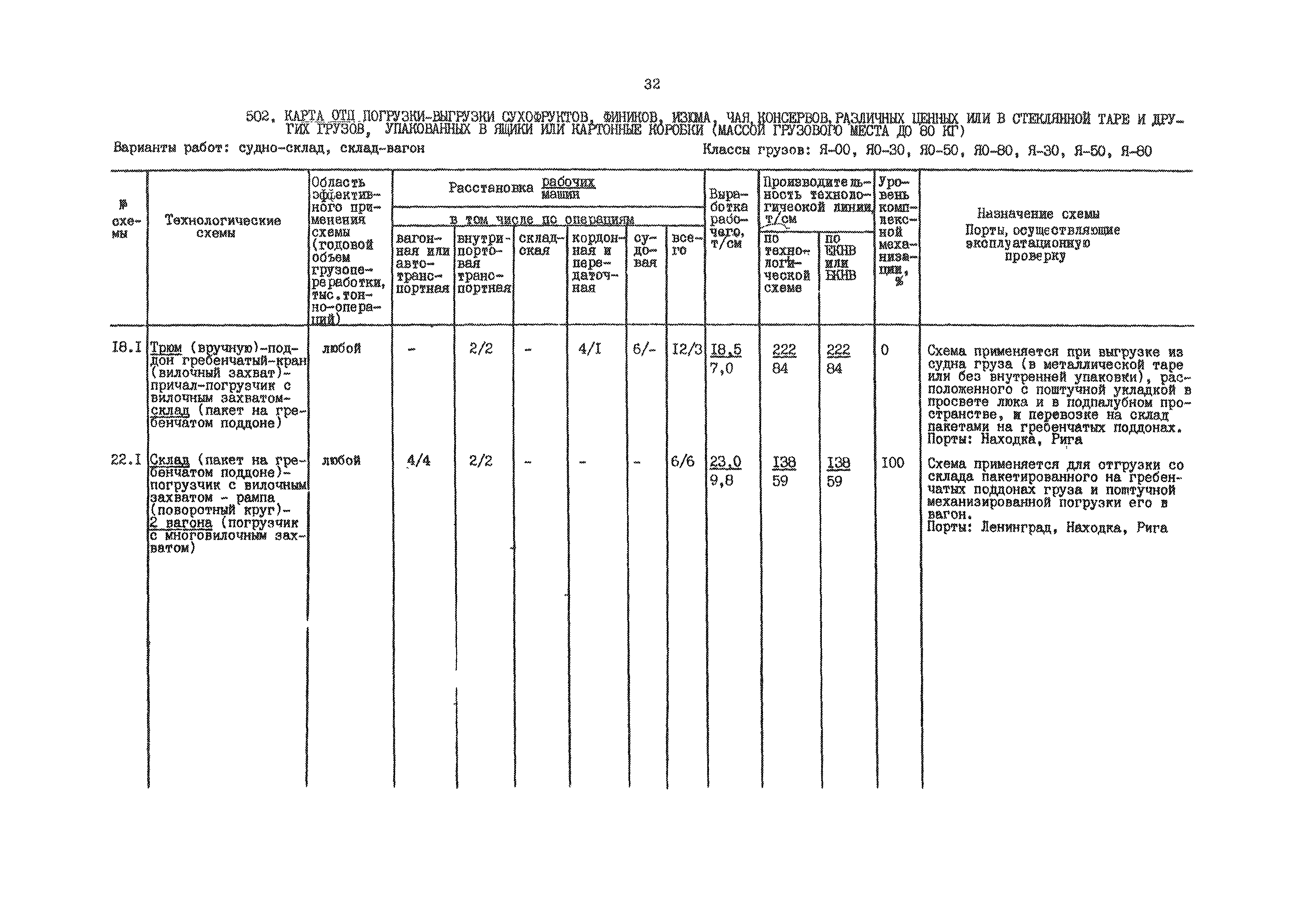 РД 31.41.01.02-79