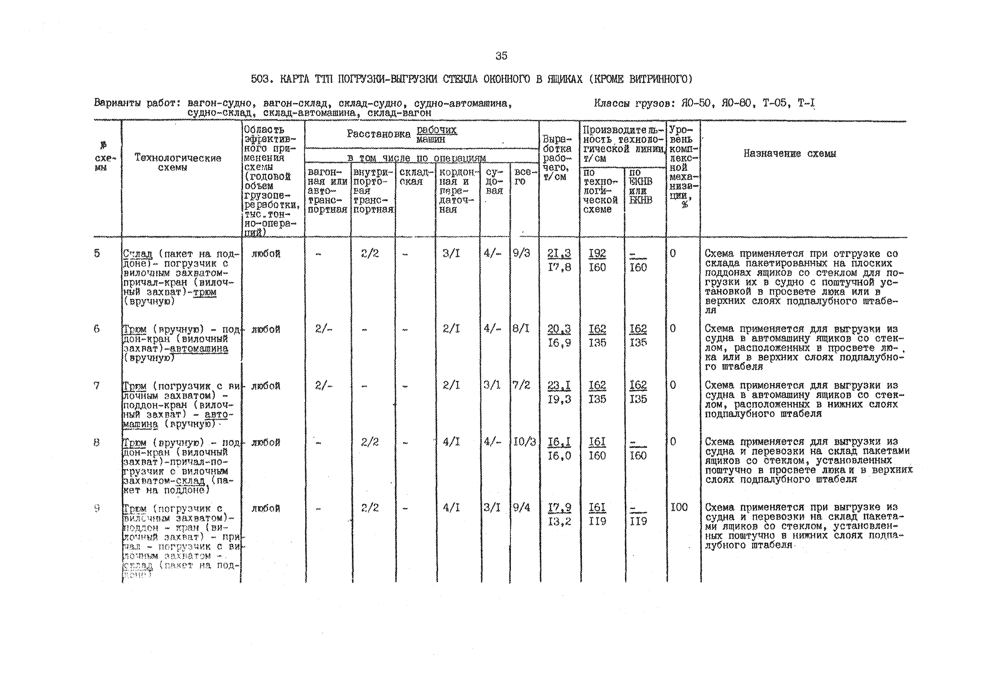 РД 31.41.01.02-79
