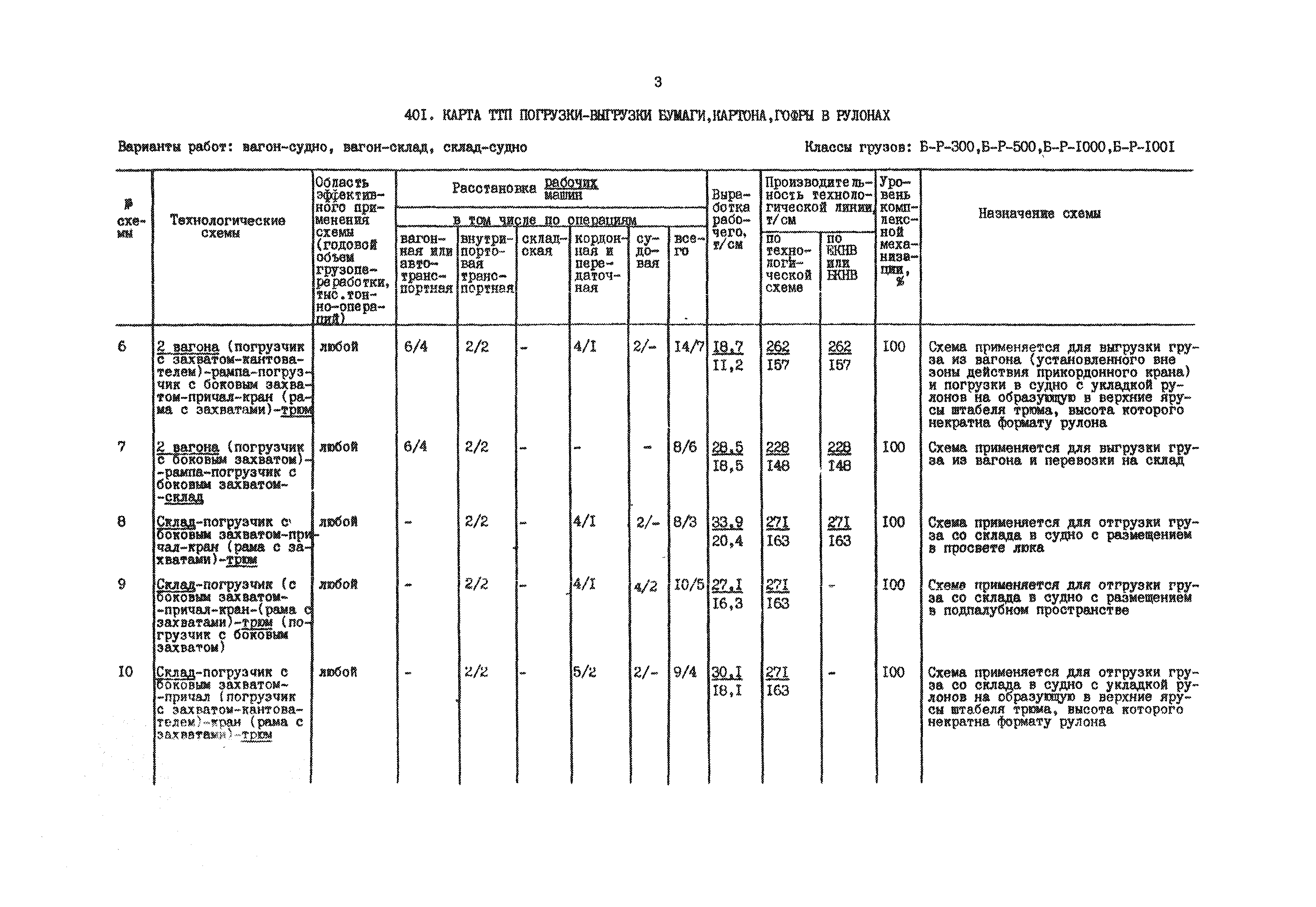 РД 31.41.01.02-79