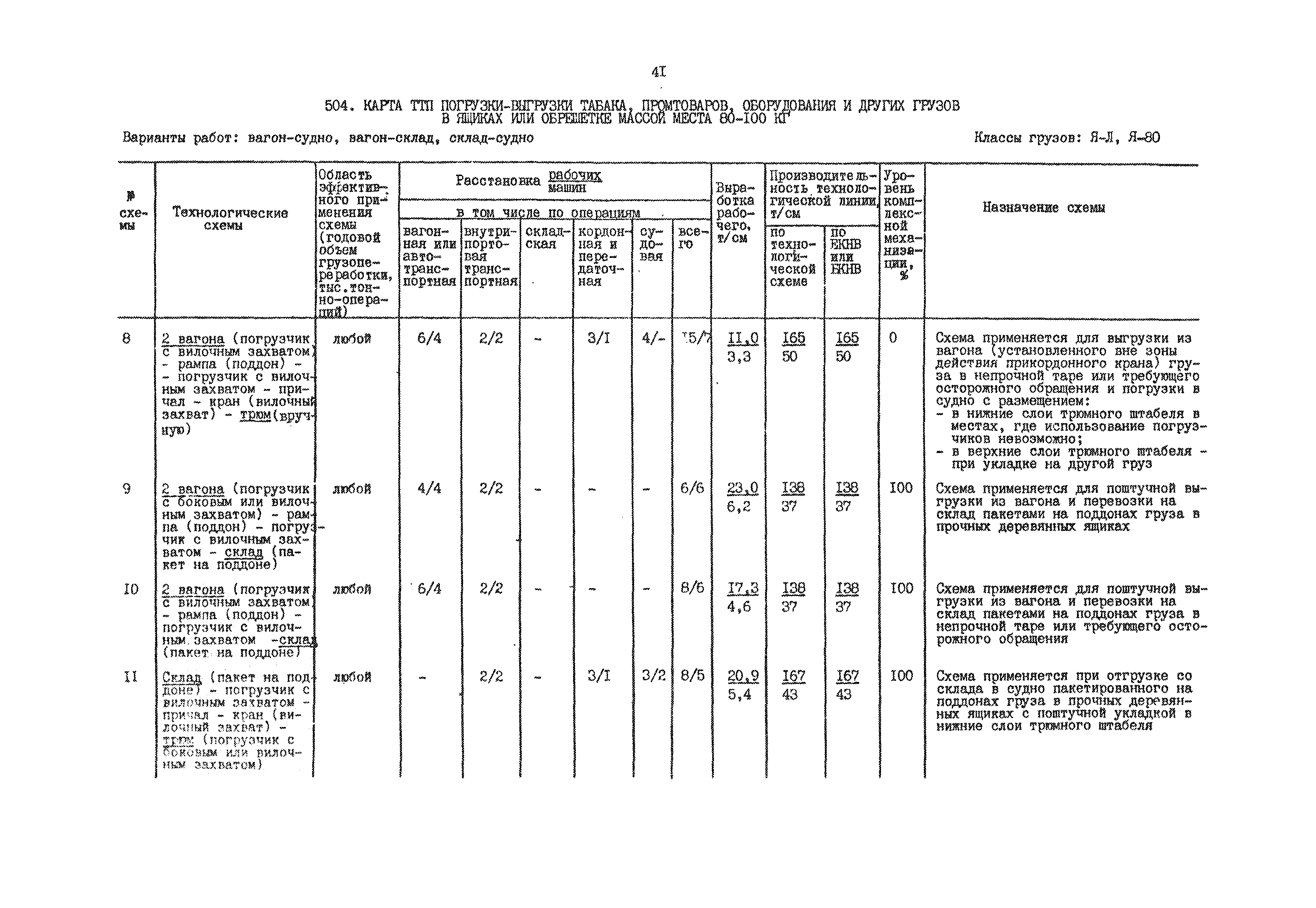 РД 31.41.01.02-79