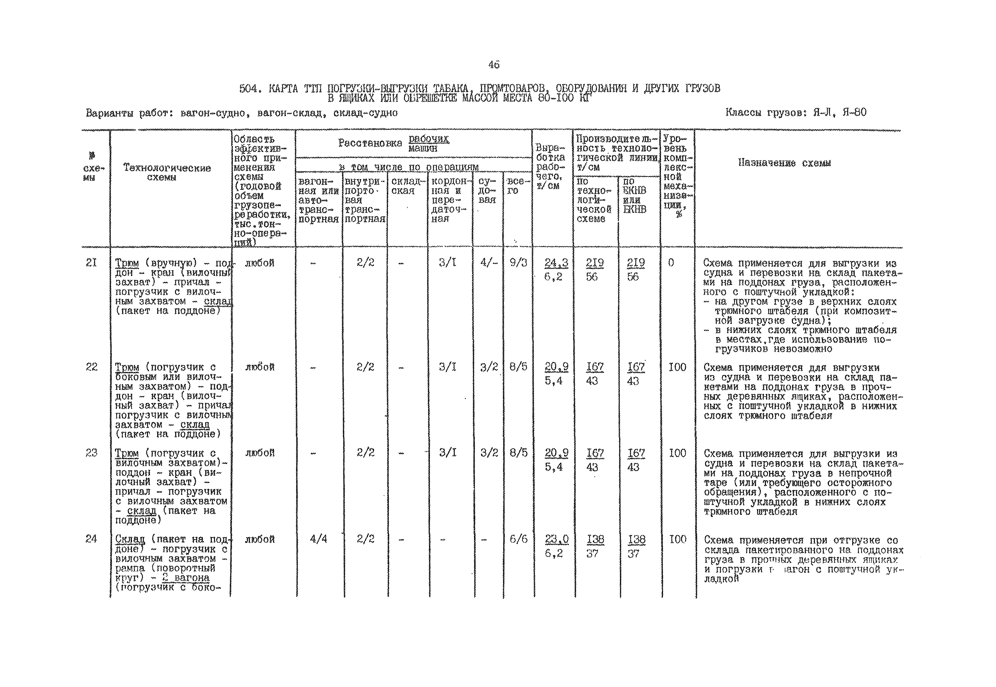 РД 31.41.01.02-79