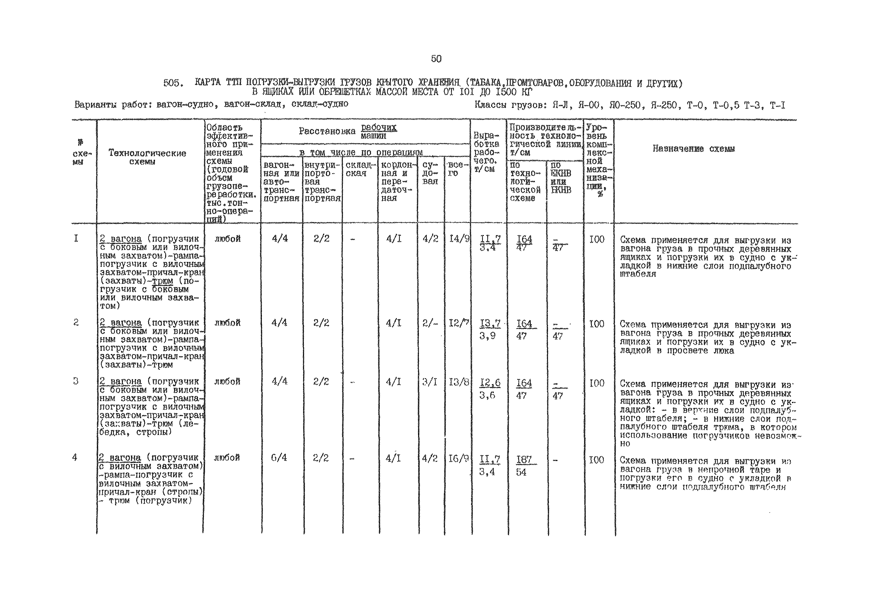 РД 31.41.01.02-79