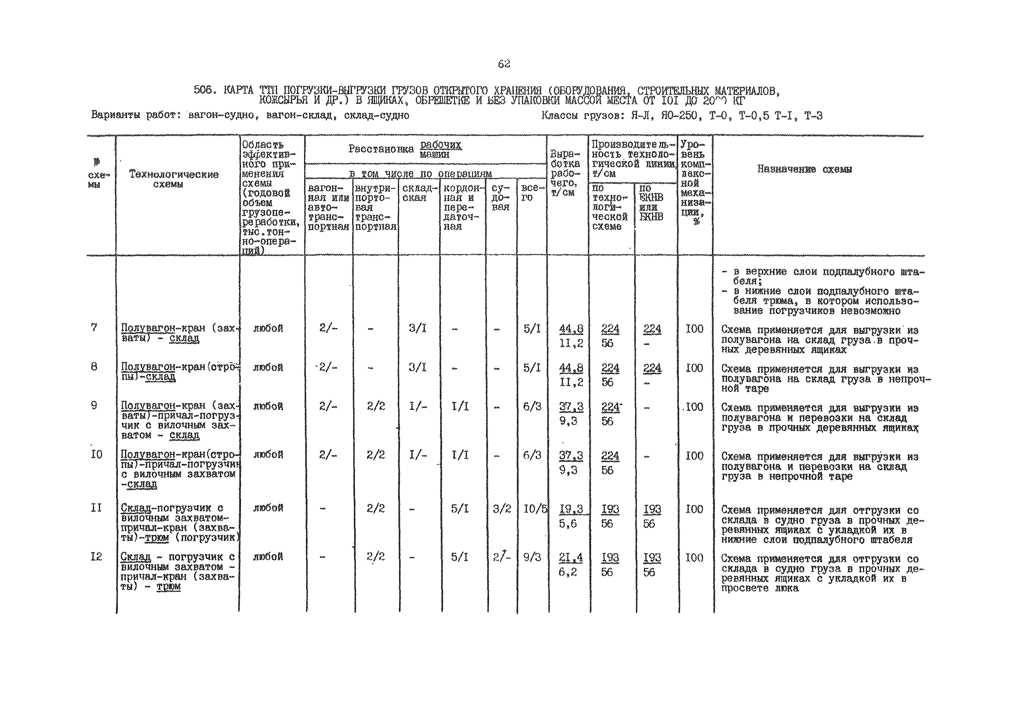 РД 31.41.01.02-79