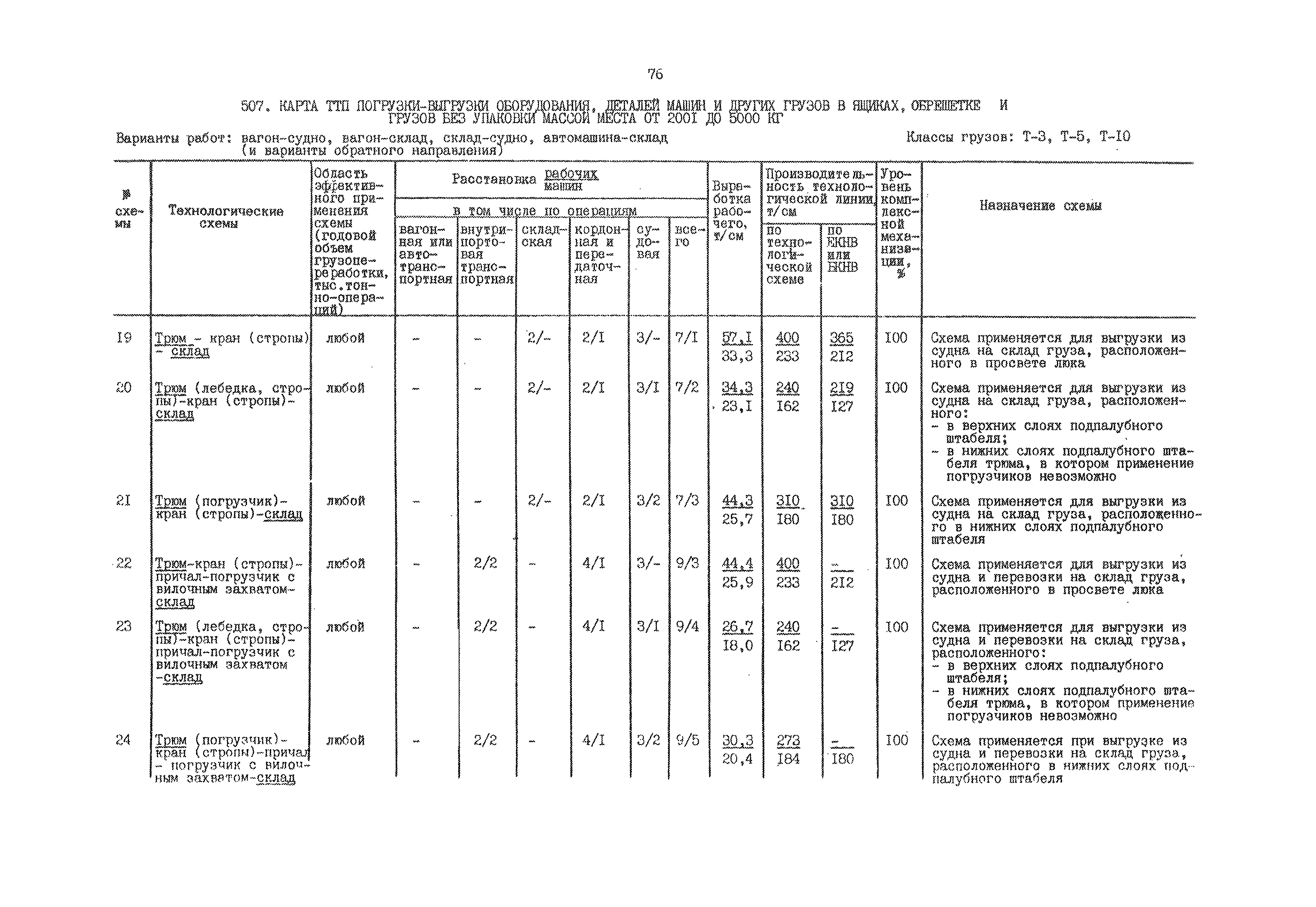 РД 31.41.01.02-79