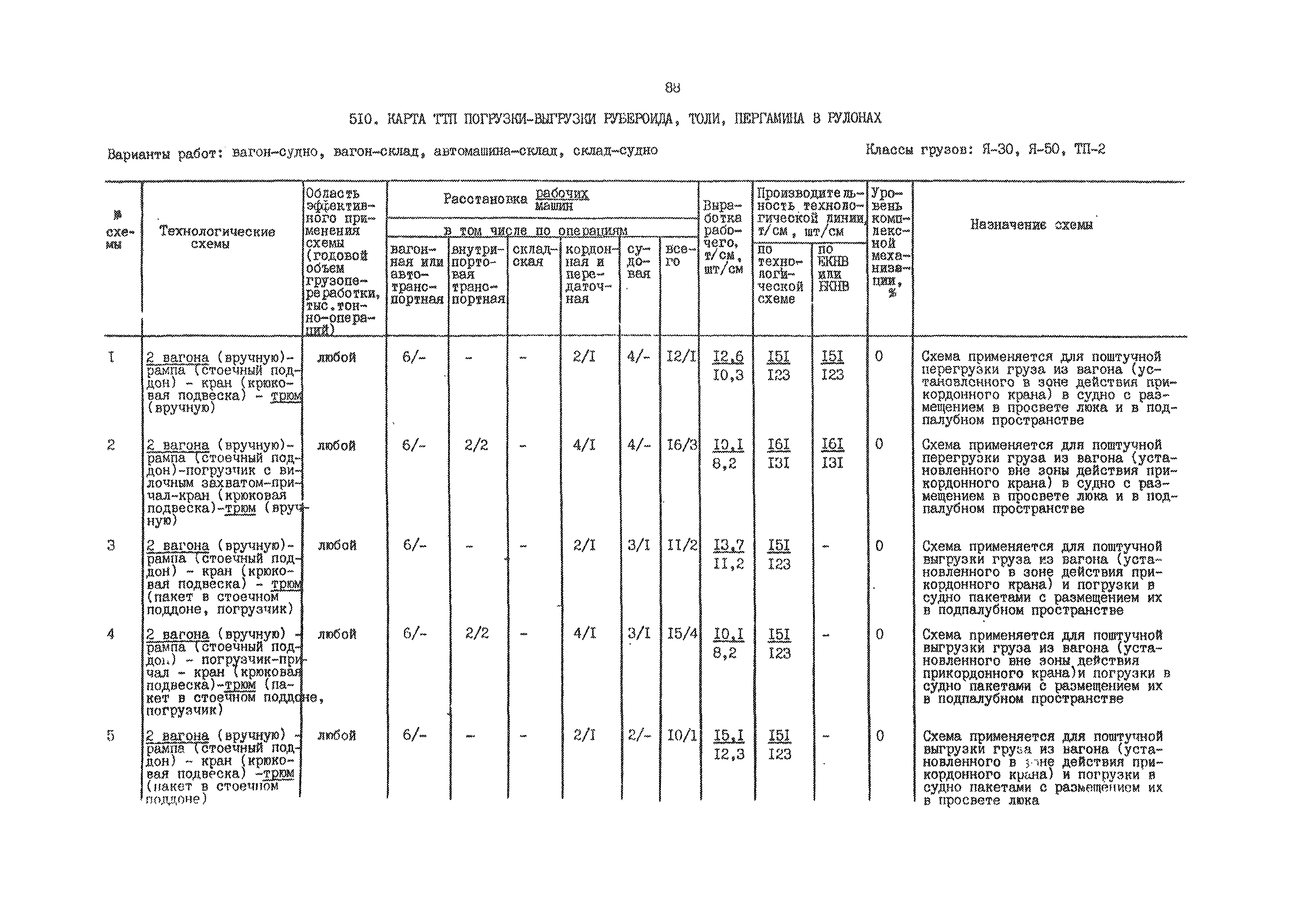 РД 31.41.01.02-79