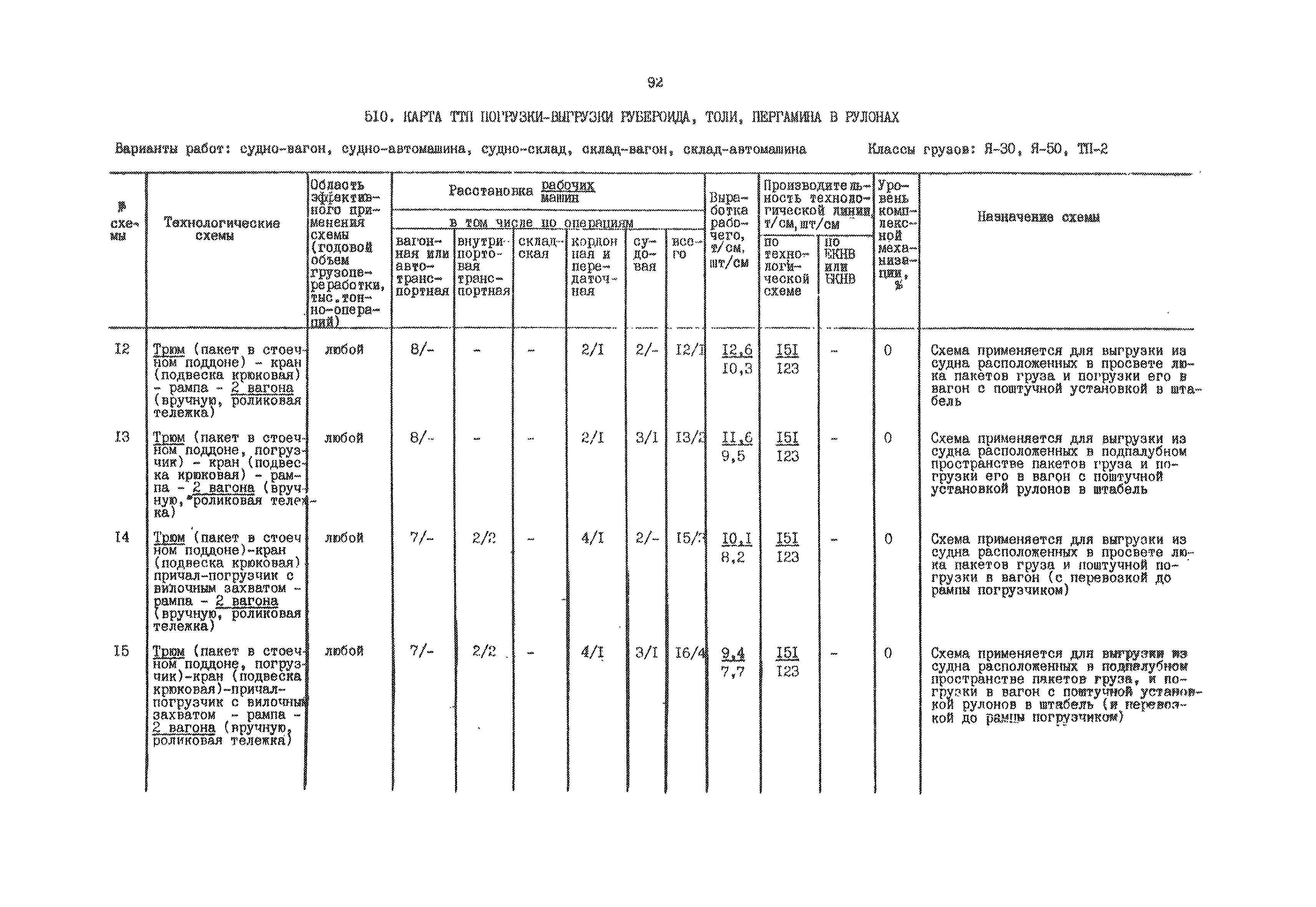 РД 31.41.01.02-79