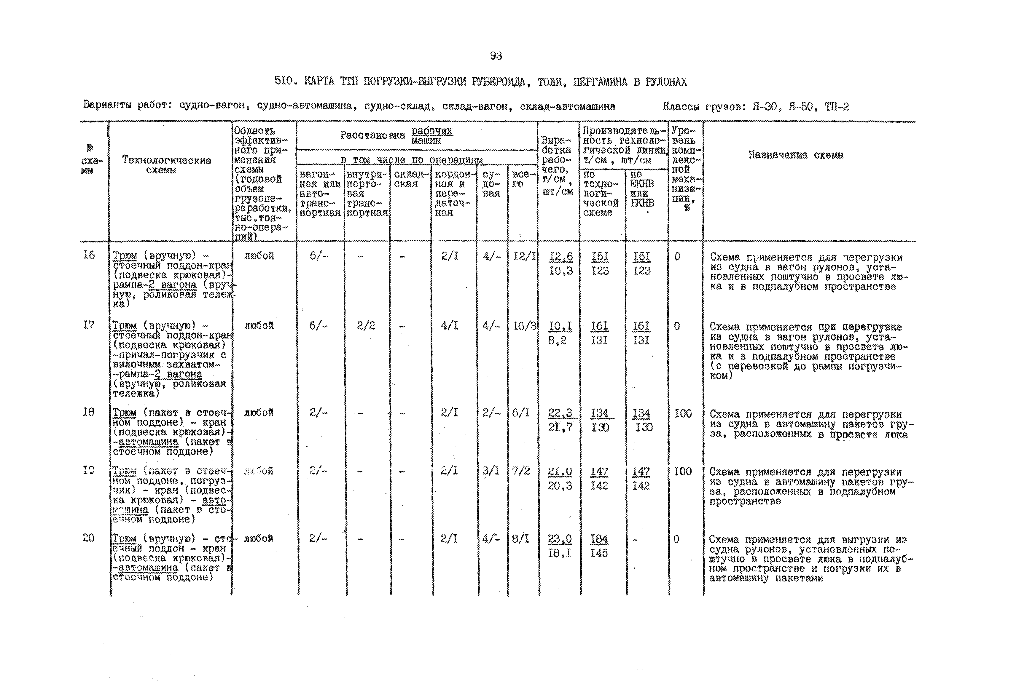 РД 31.41.01.02-79