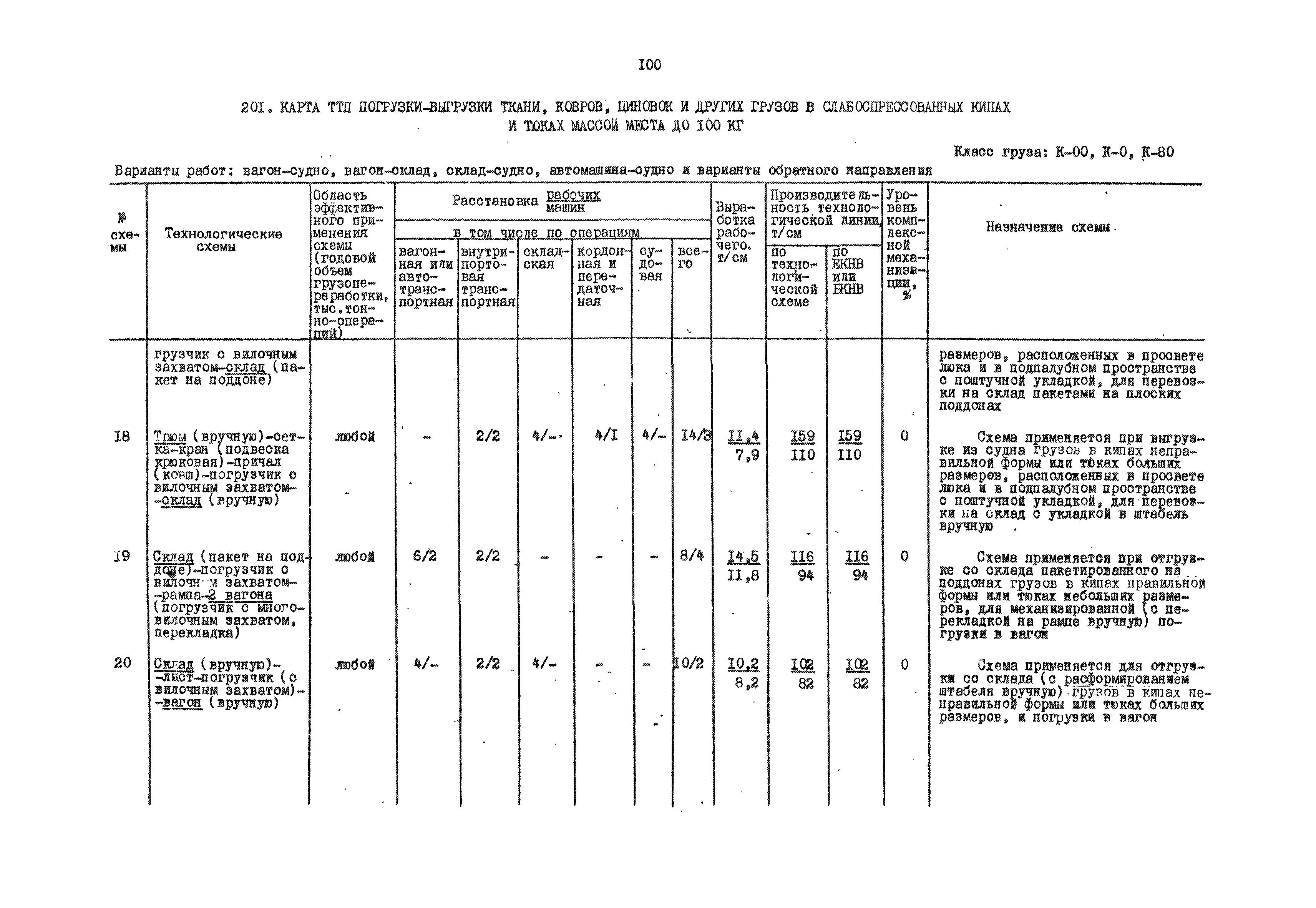 РД 31.41.01.01-79