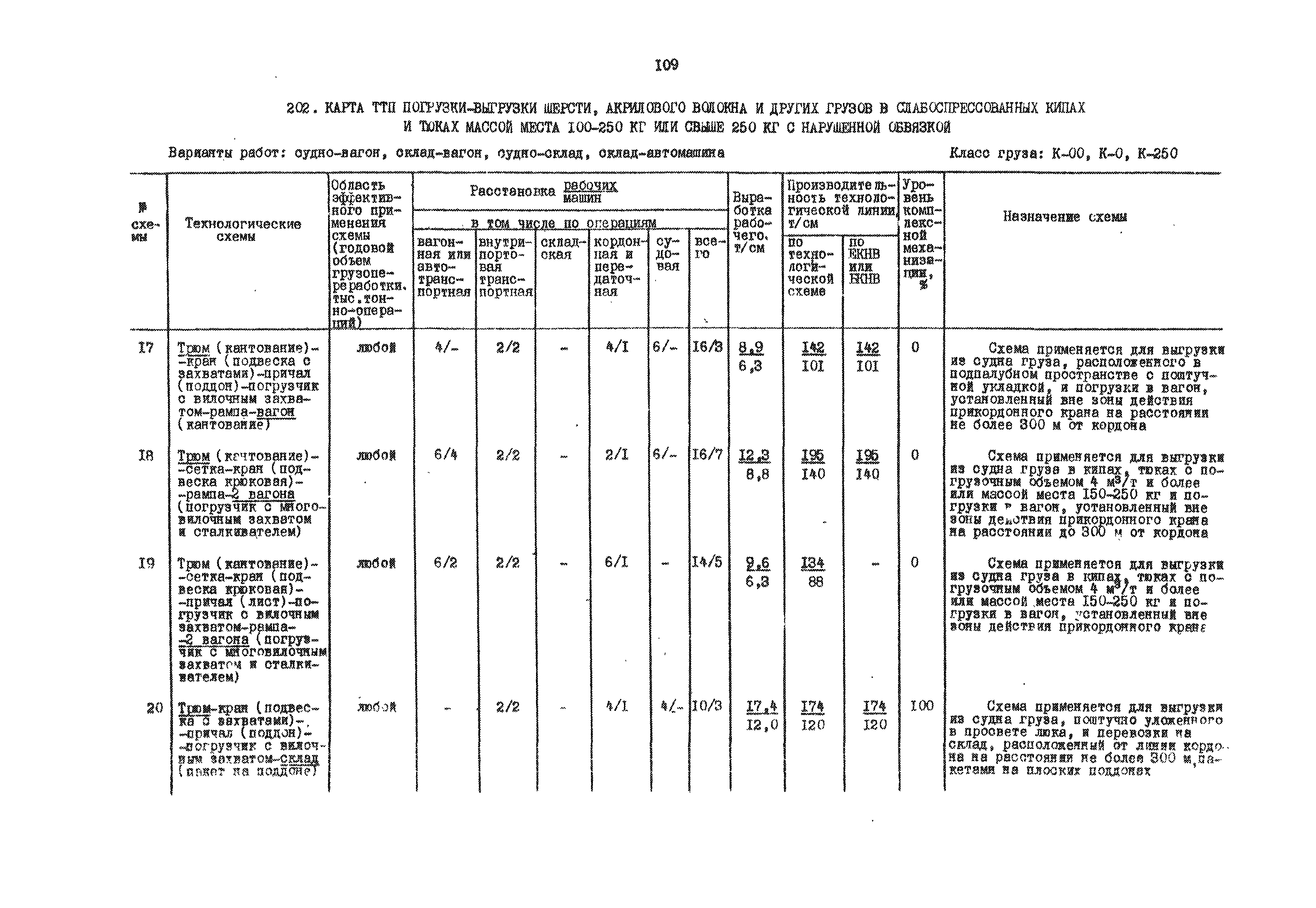 РД 31.41.01.01-79