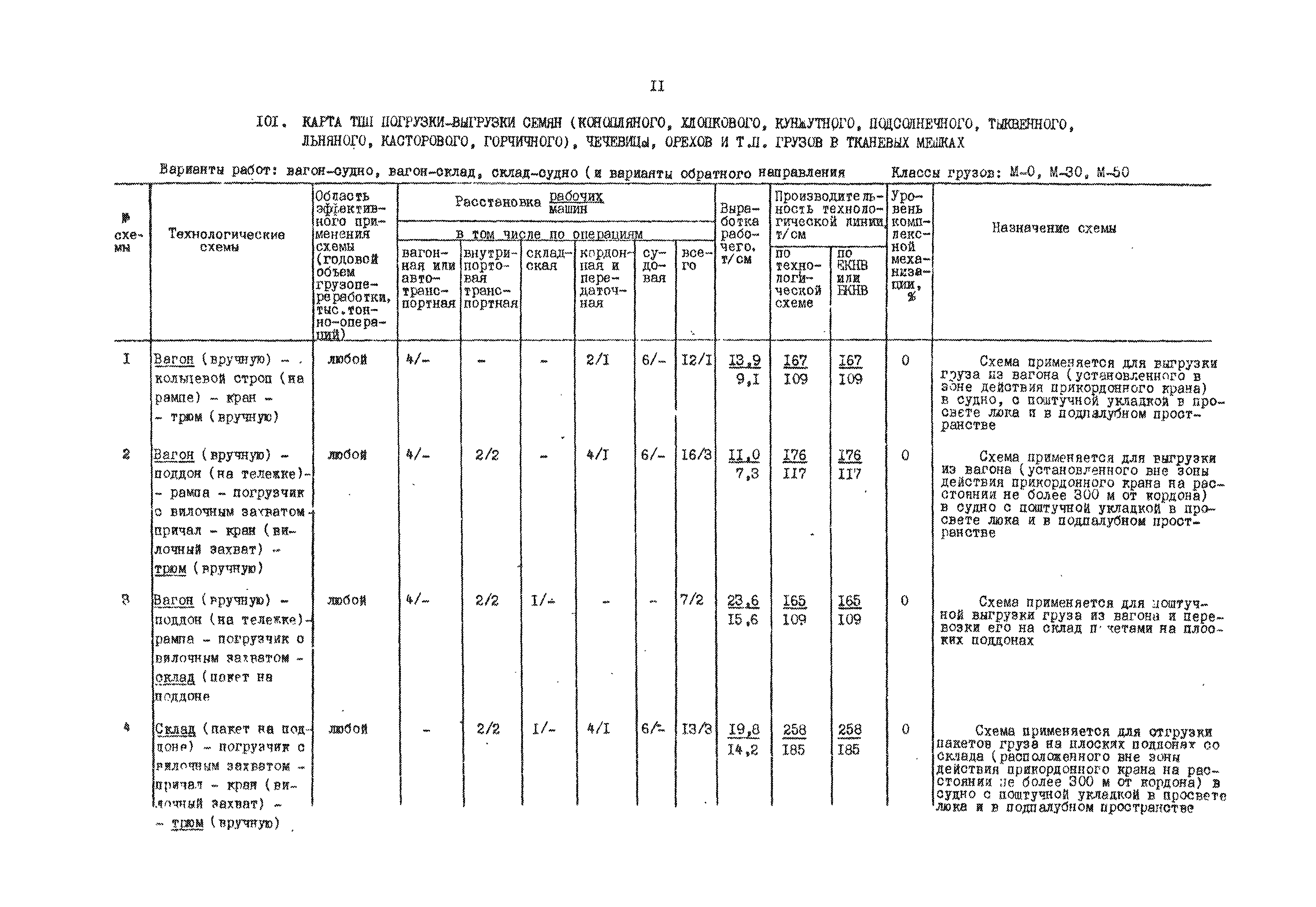 РД 31.41.01.01-79