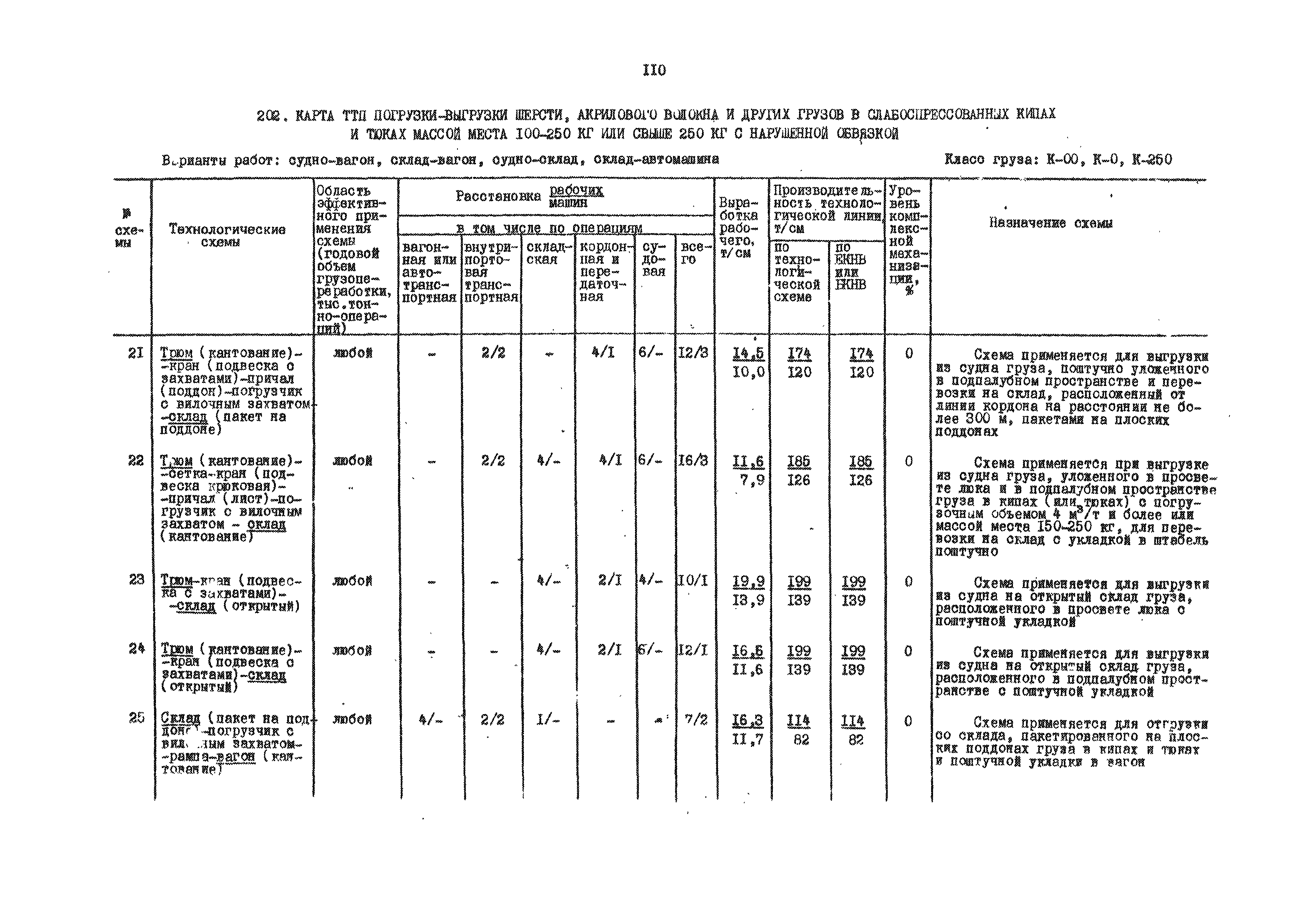 РД 31.41.01.01-79