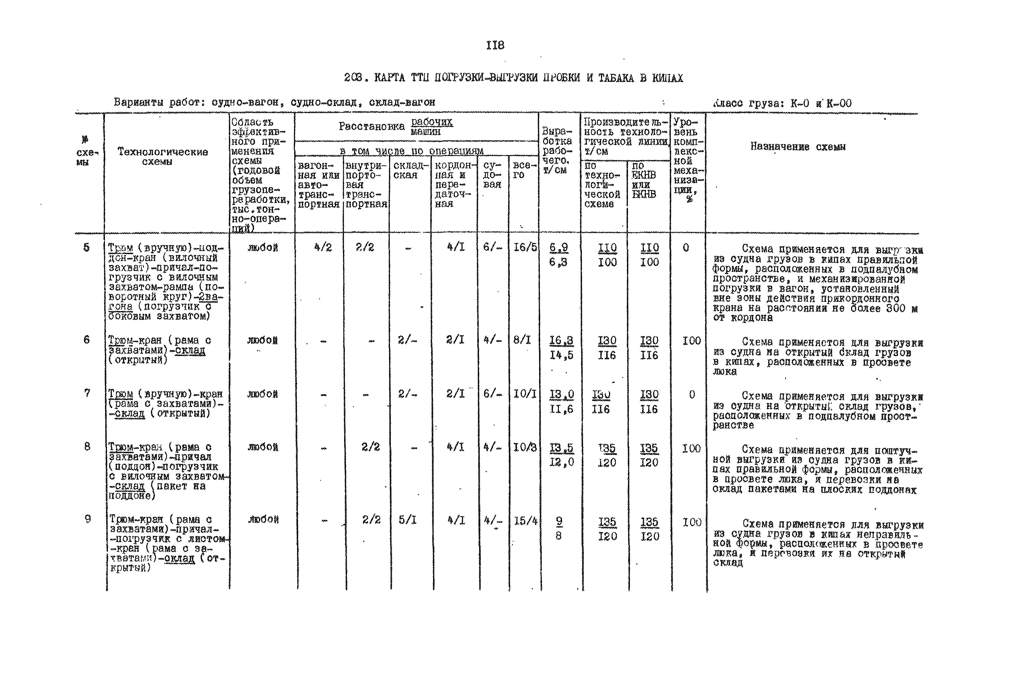 РД 31.41.01.01-79