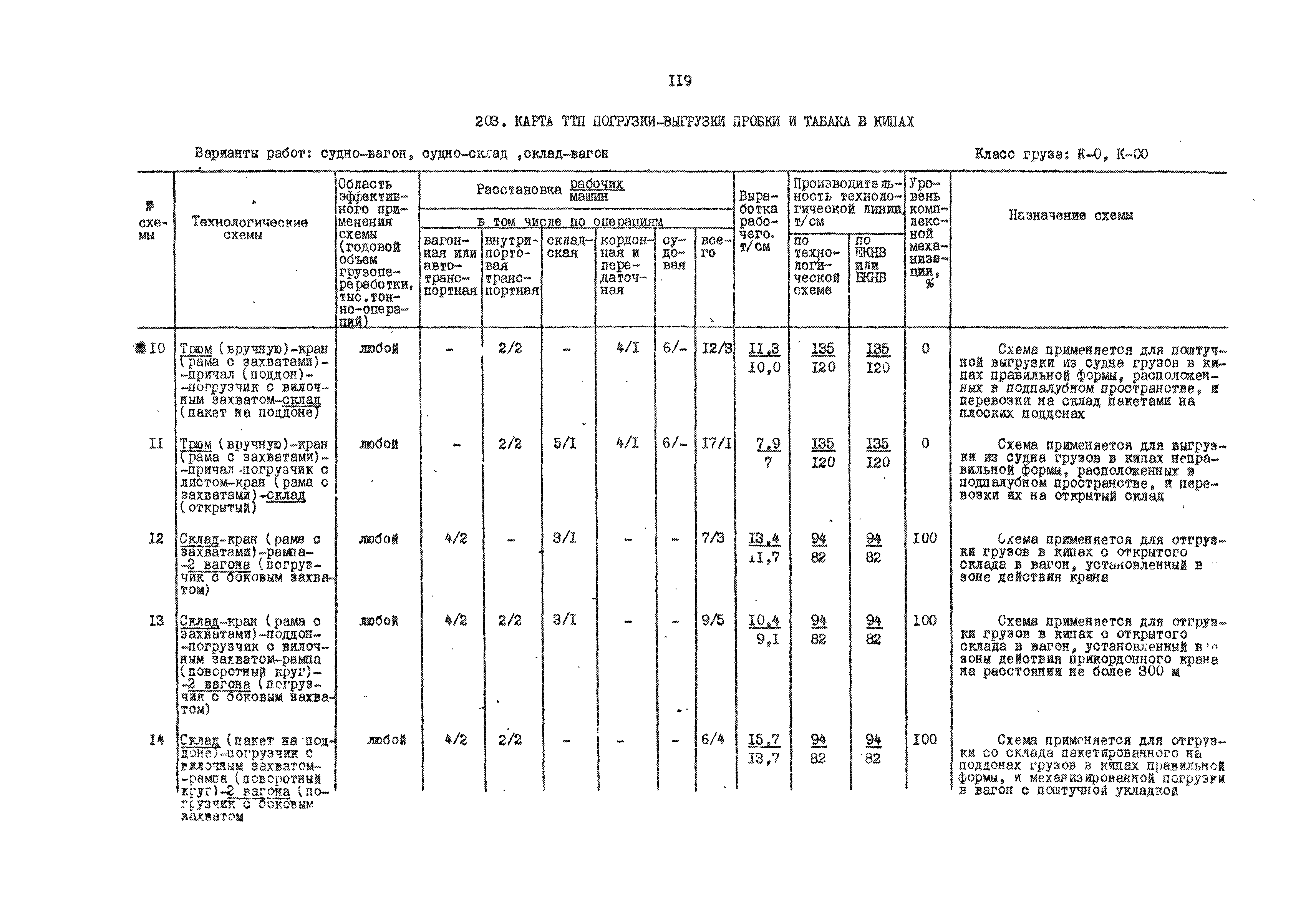 РД 31.41.01.01-79