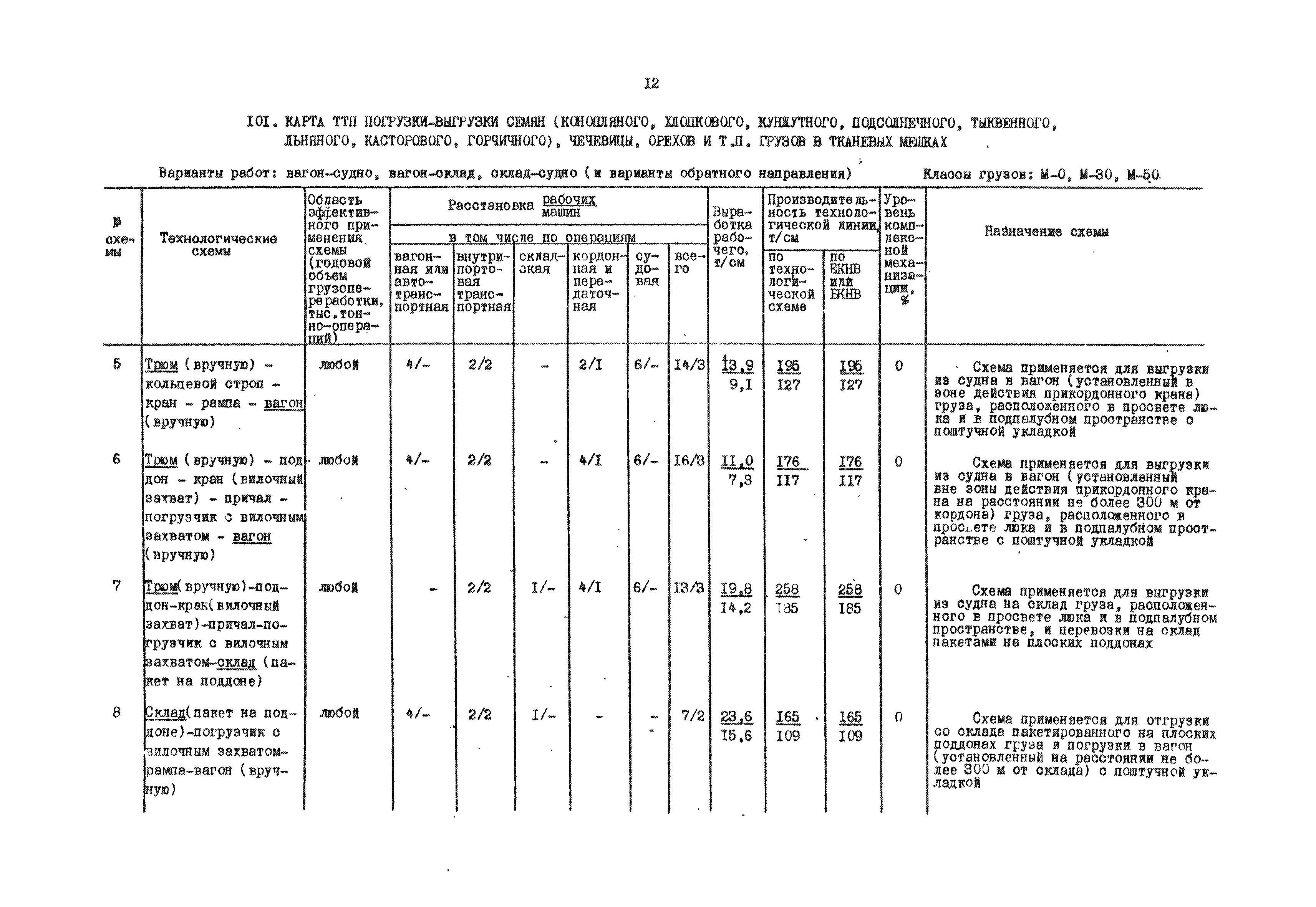 РД 31.41.01.01-79