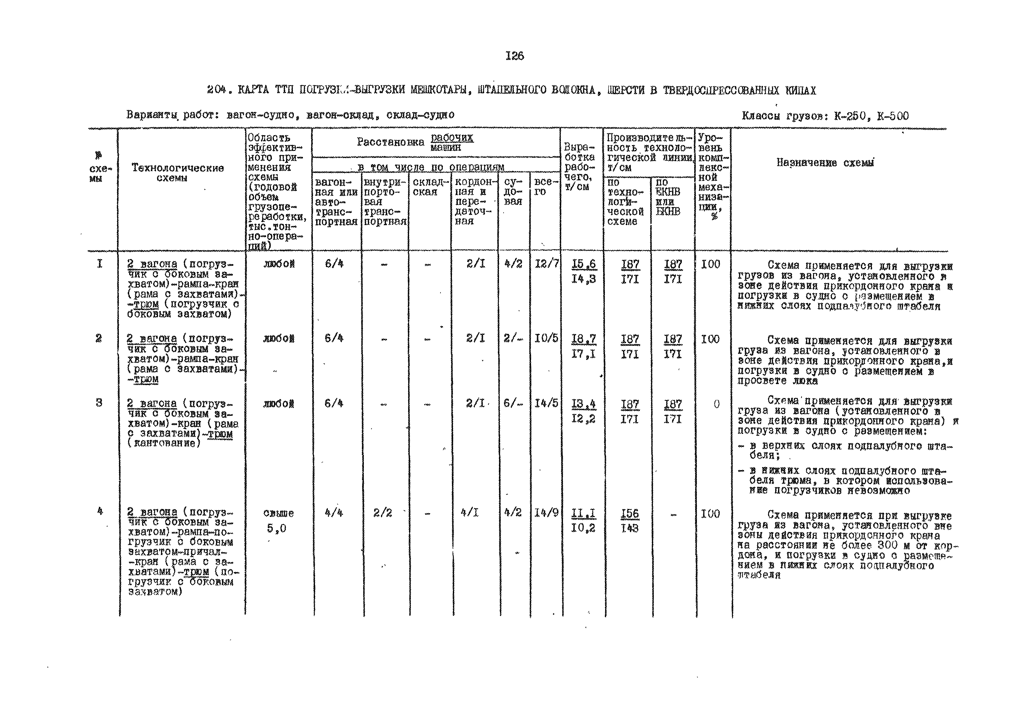 РД 31.41.01.01-79